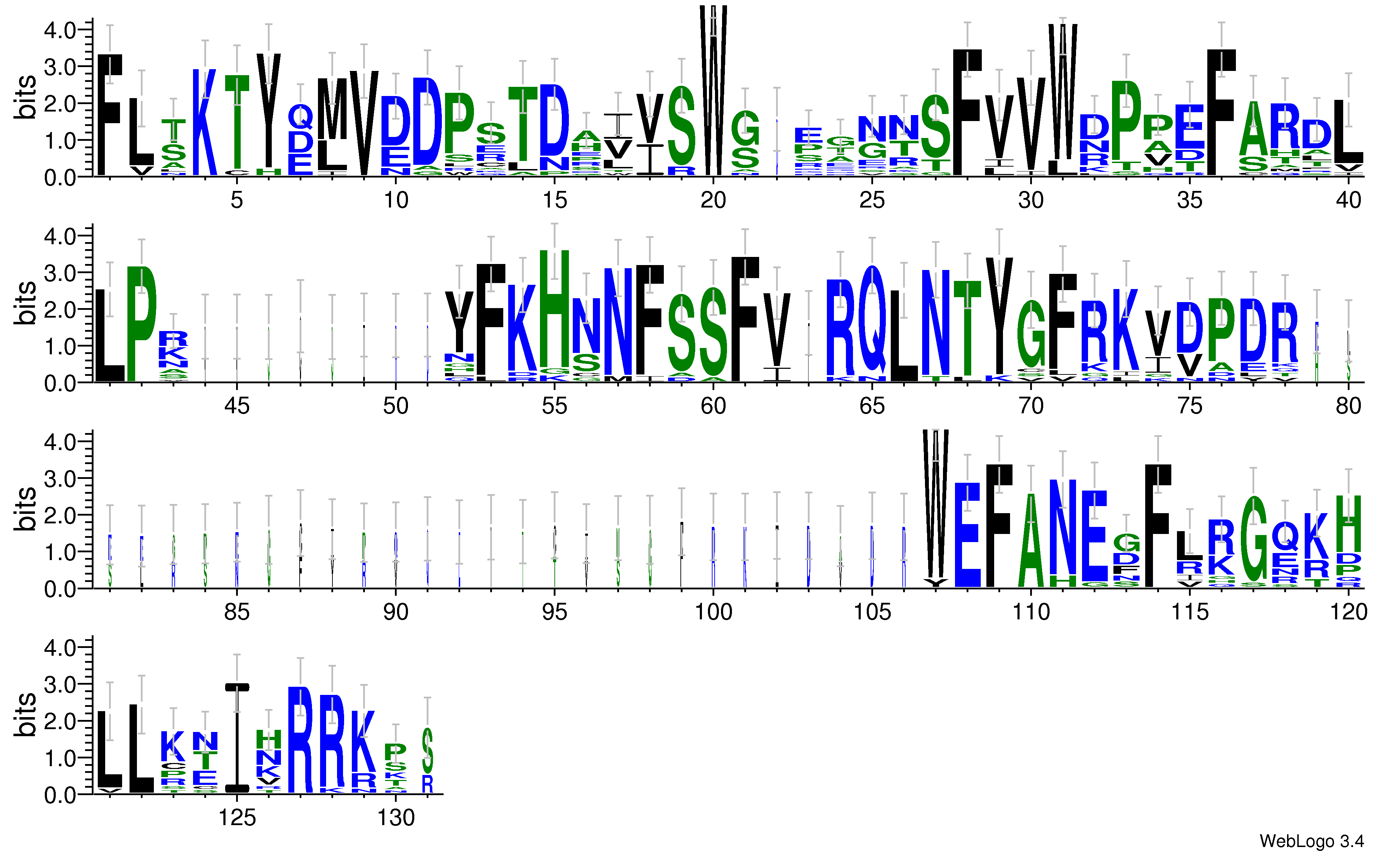 domain alignment logo