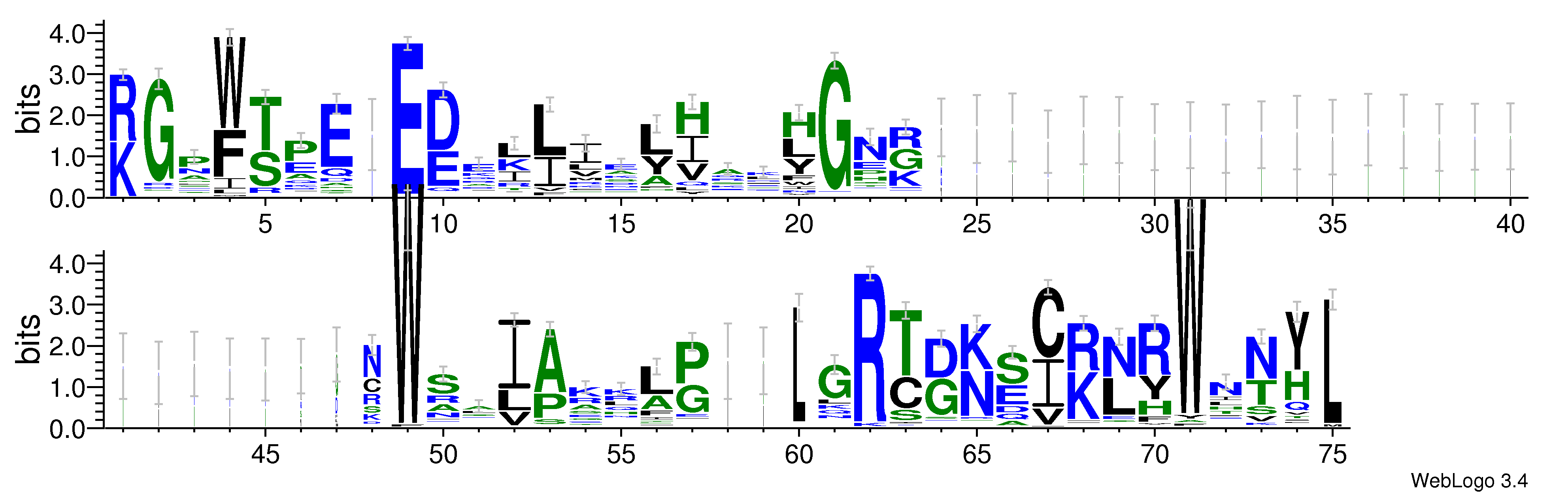domain alignment logo