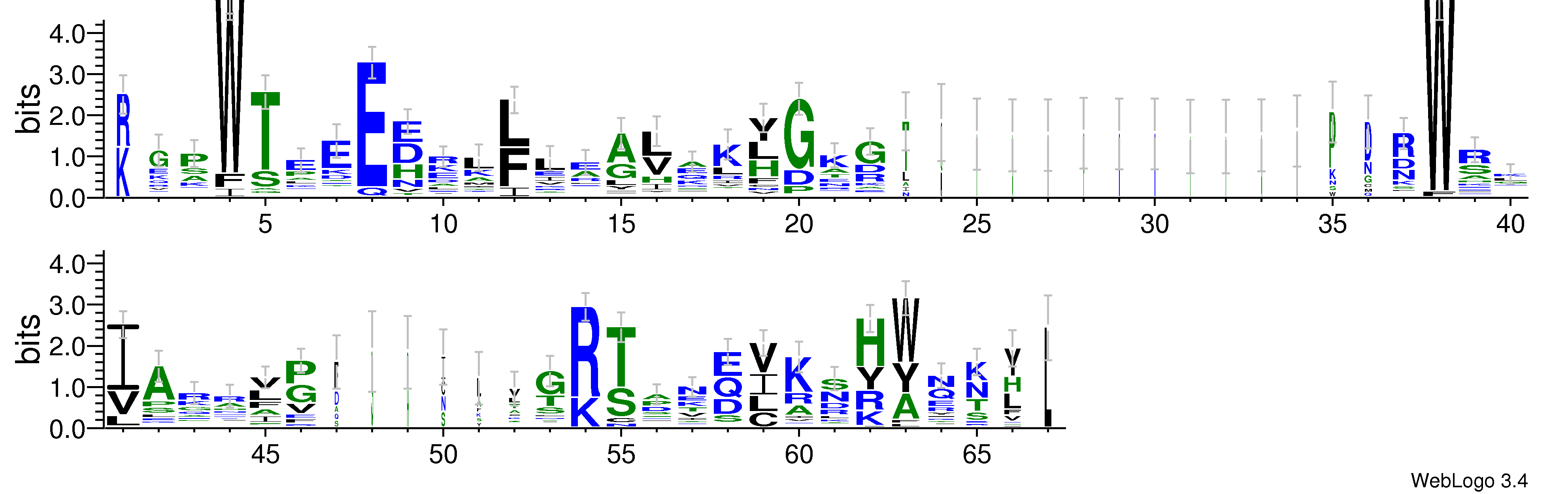 domain alignment logo