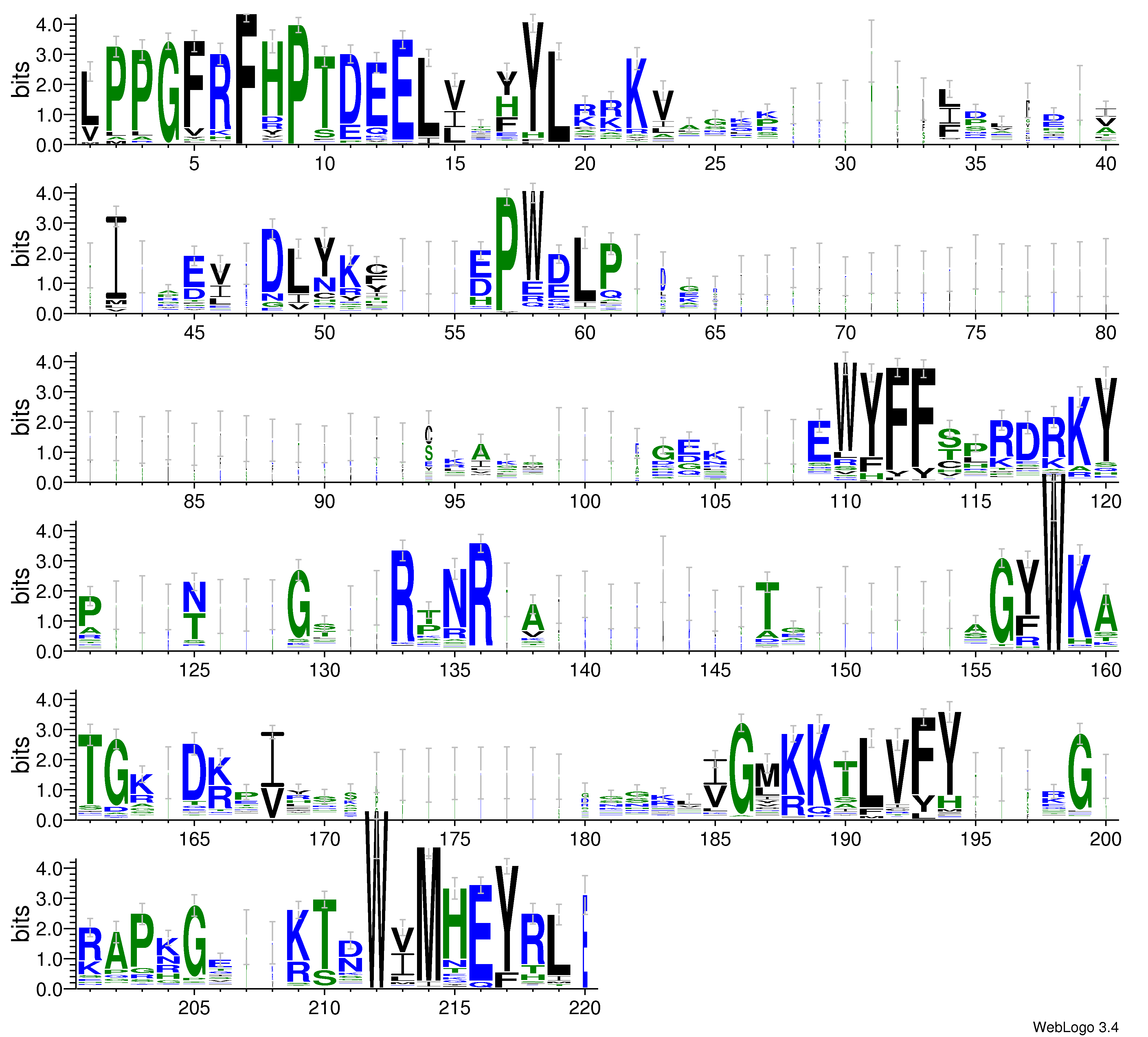 domain alignment logo