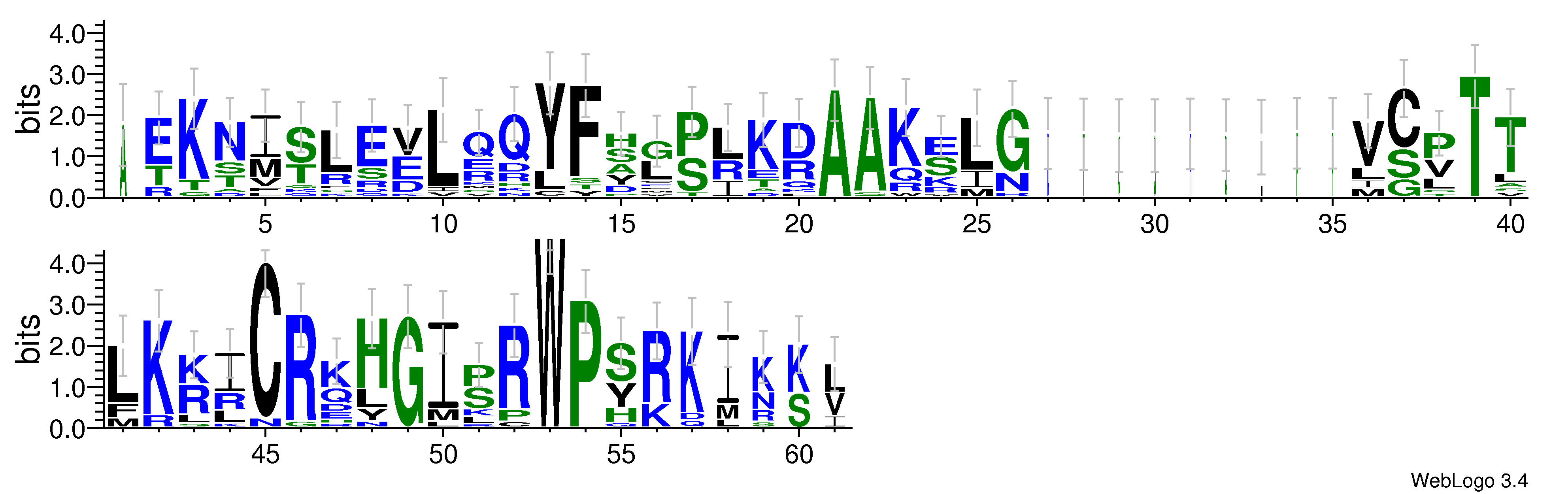 domain alignment logo