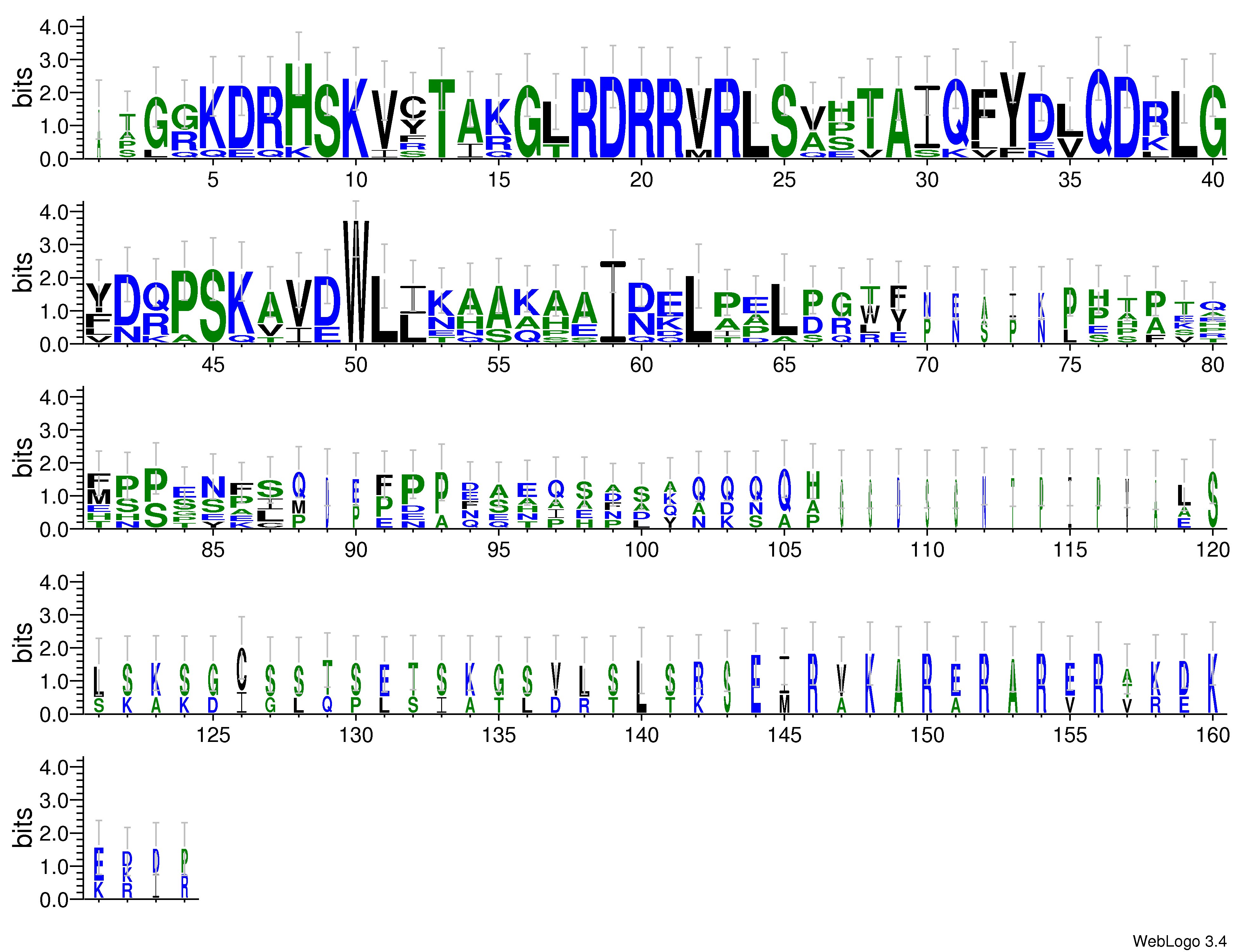 domain alignment logo