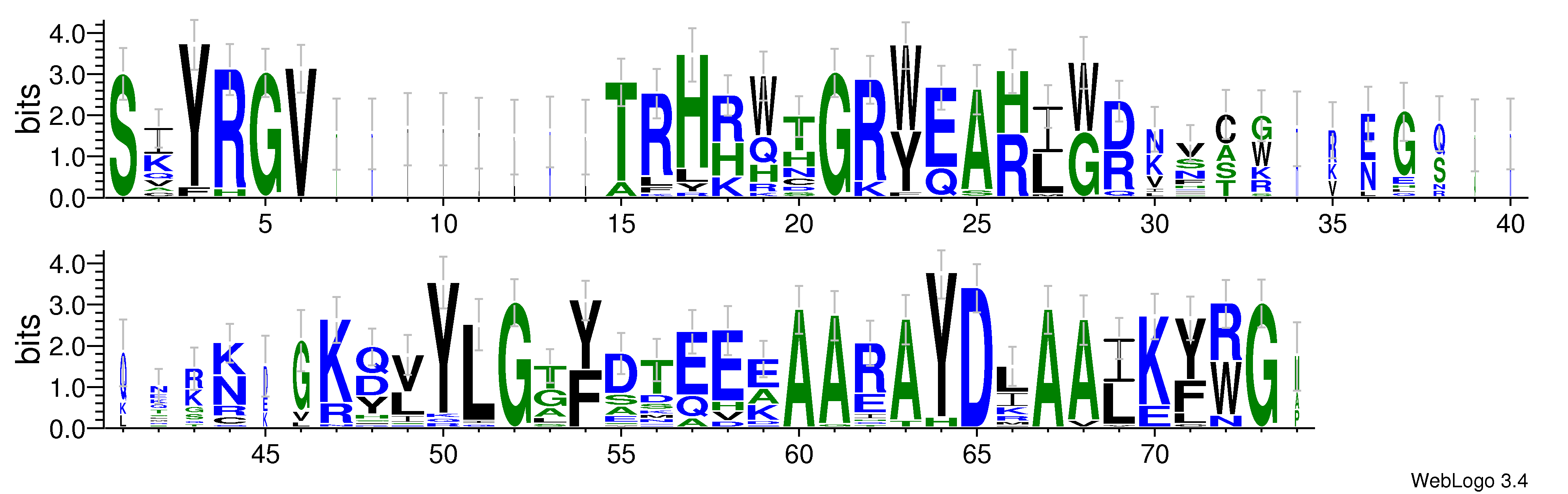 domain alignment logo