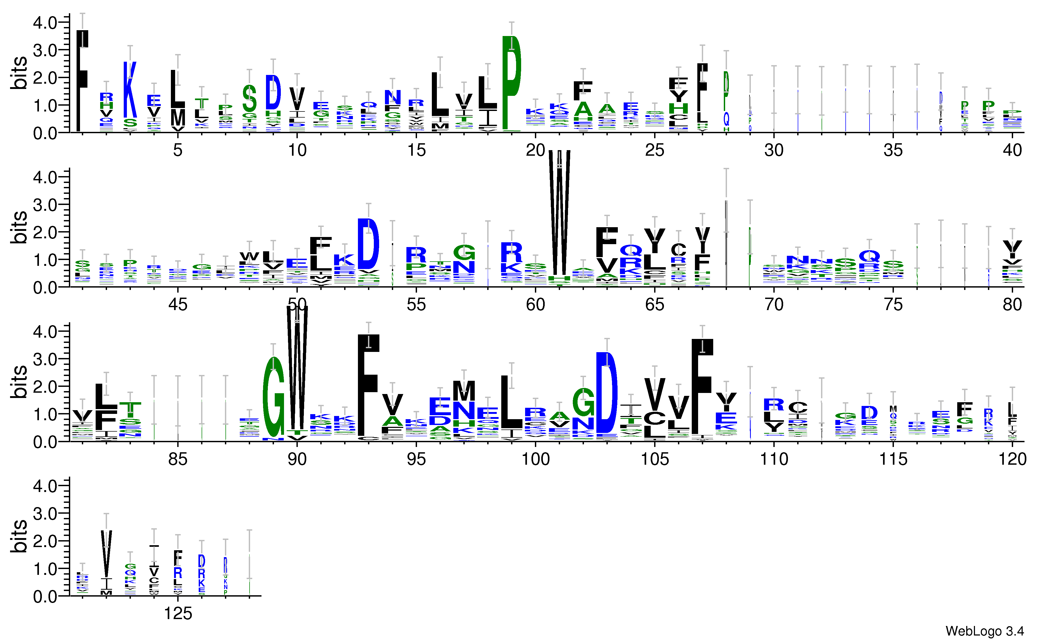 domain alignment logo