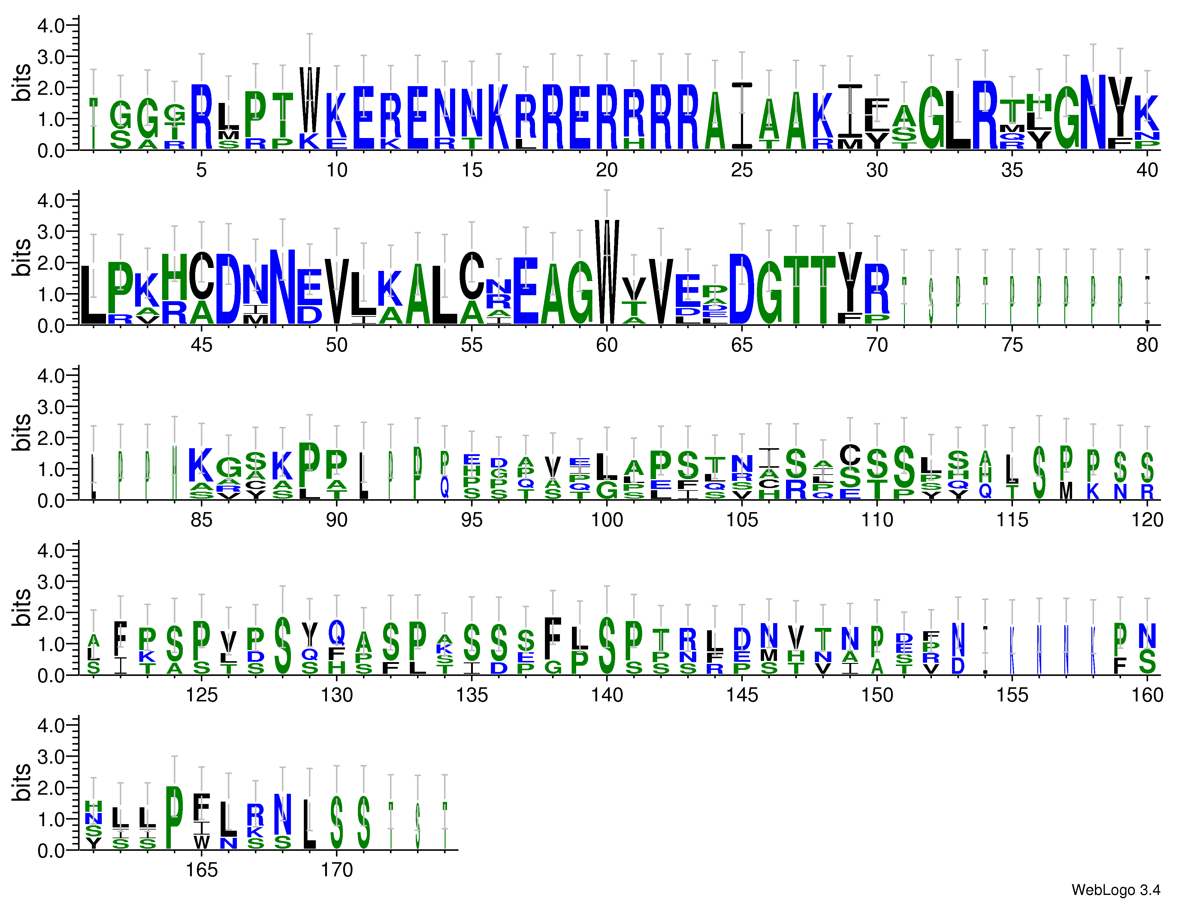 domain alignment logo