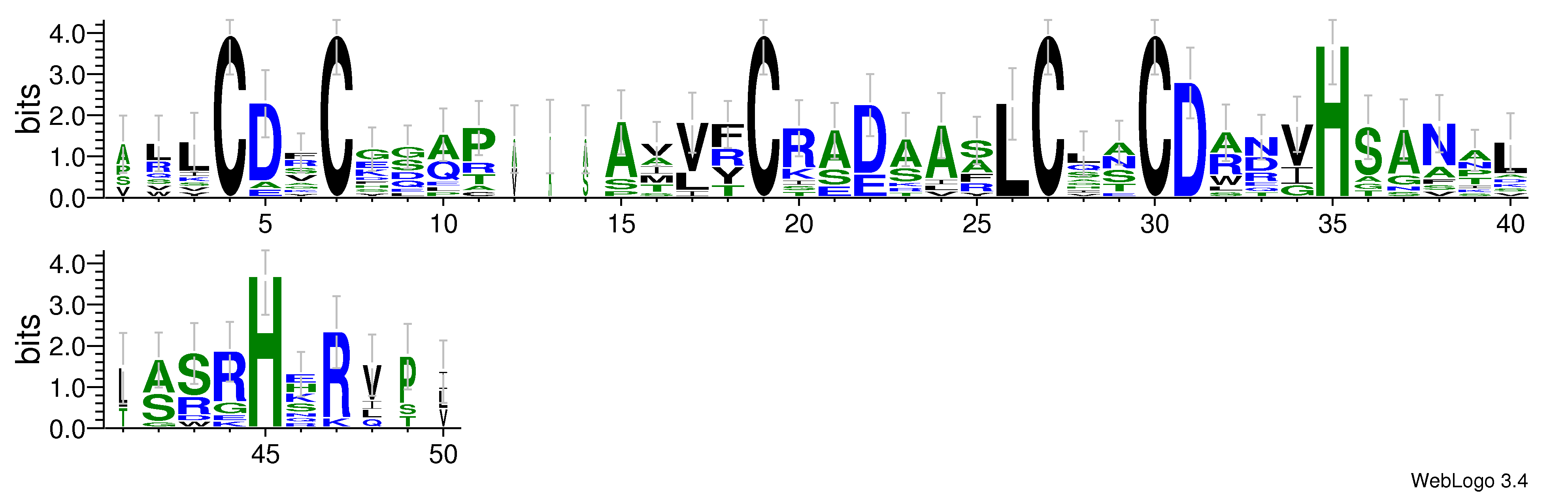 domain alignment logo