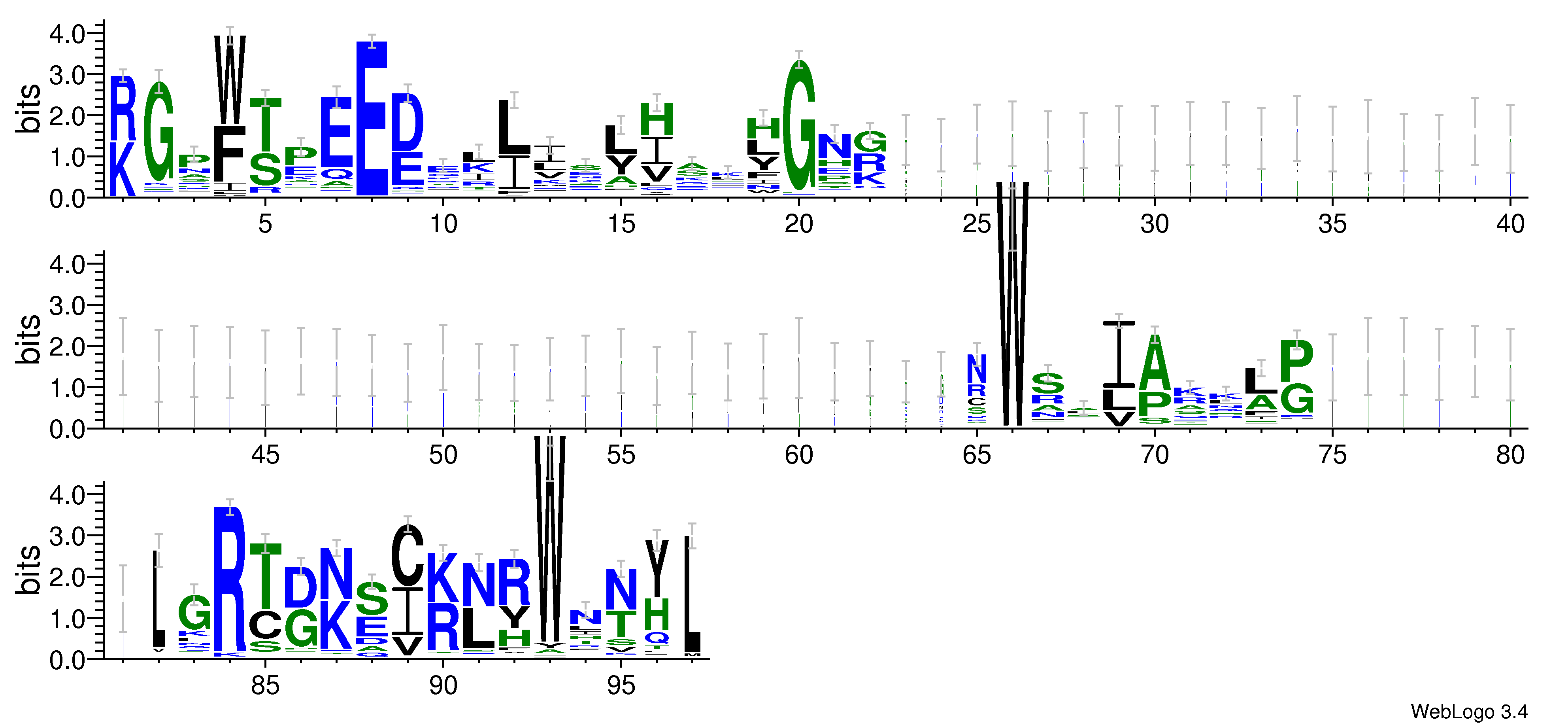 domain alignment logo
