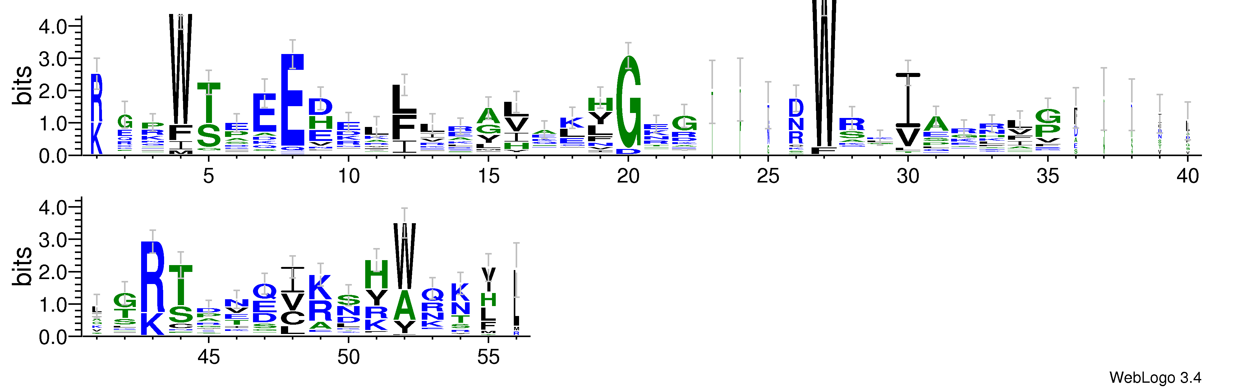 domain alignment logo