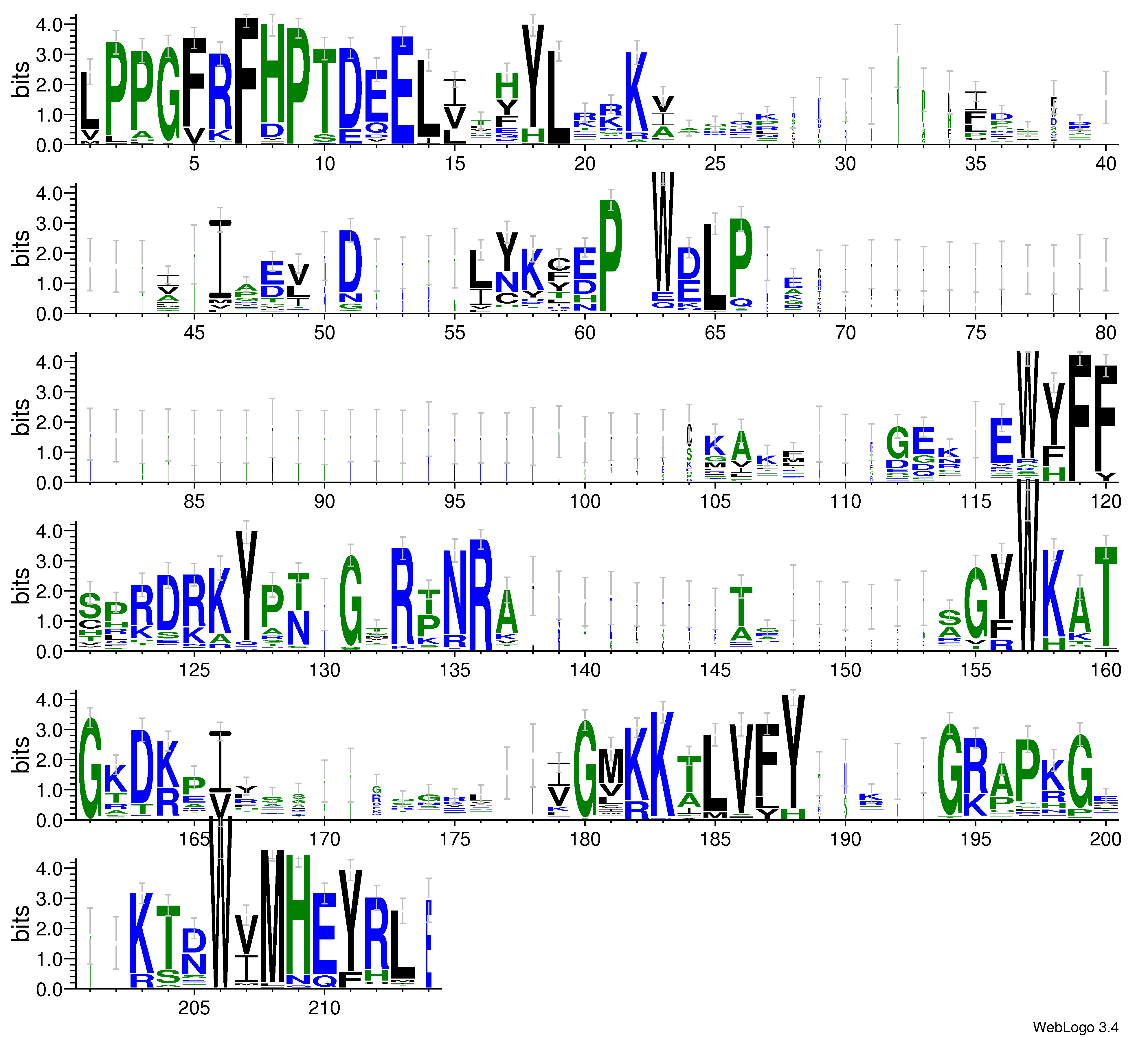 domain alignment logo
