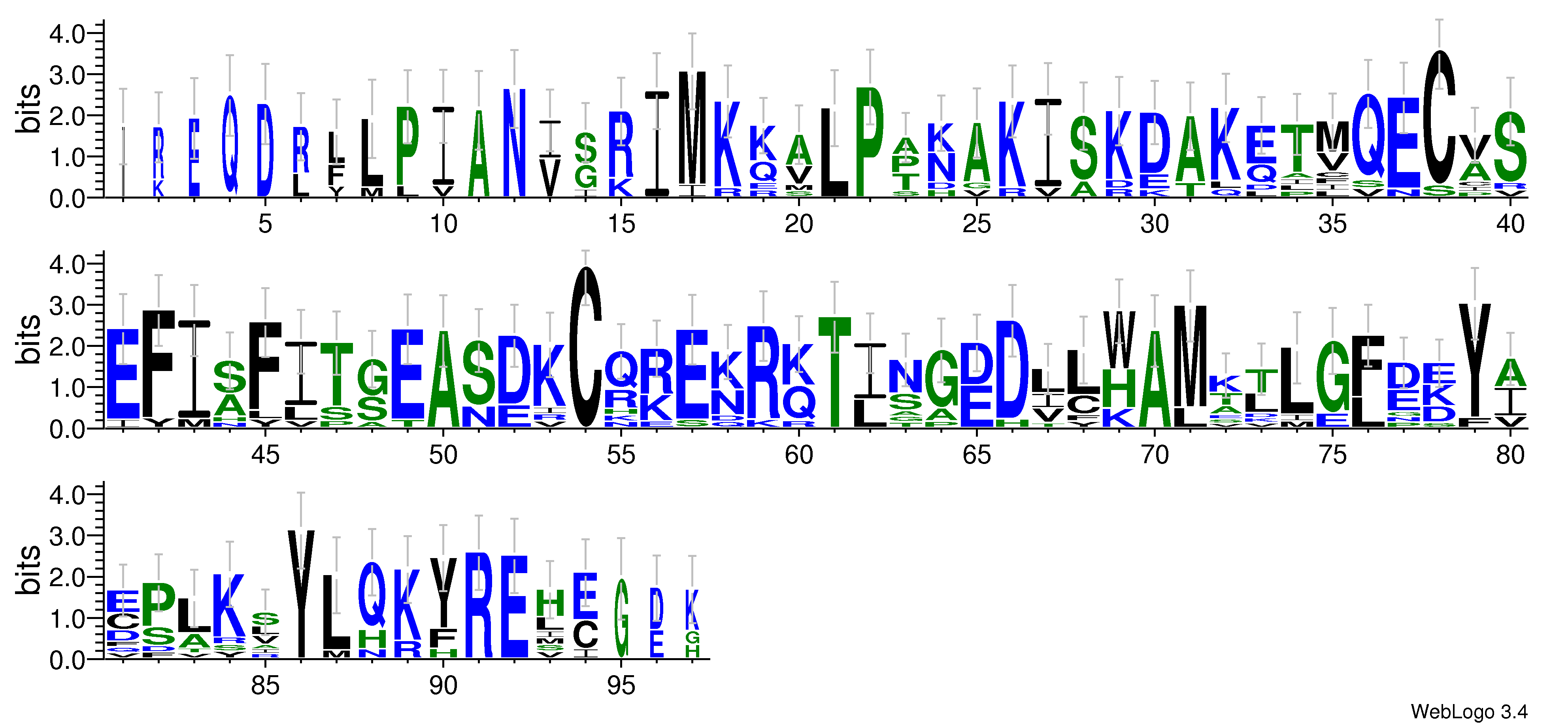 domain alignment logo