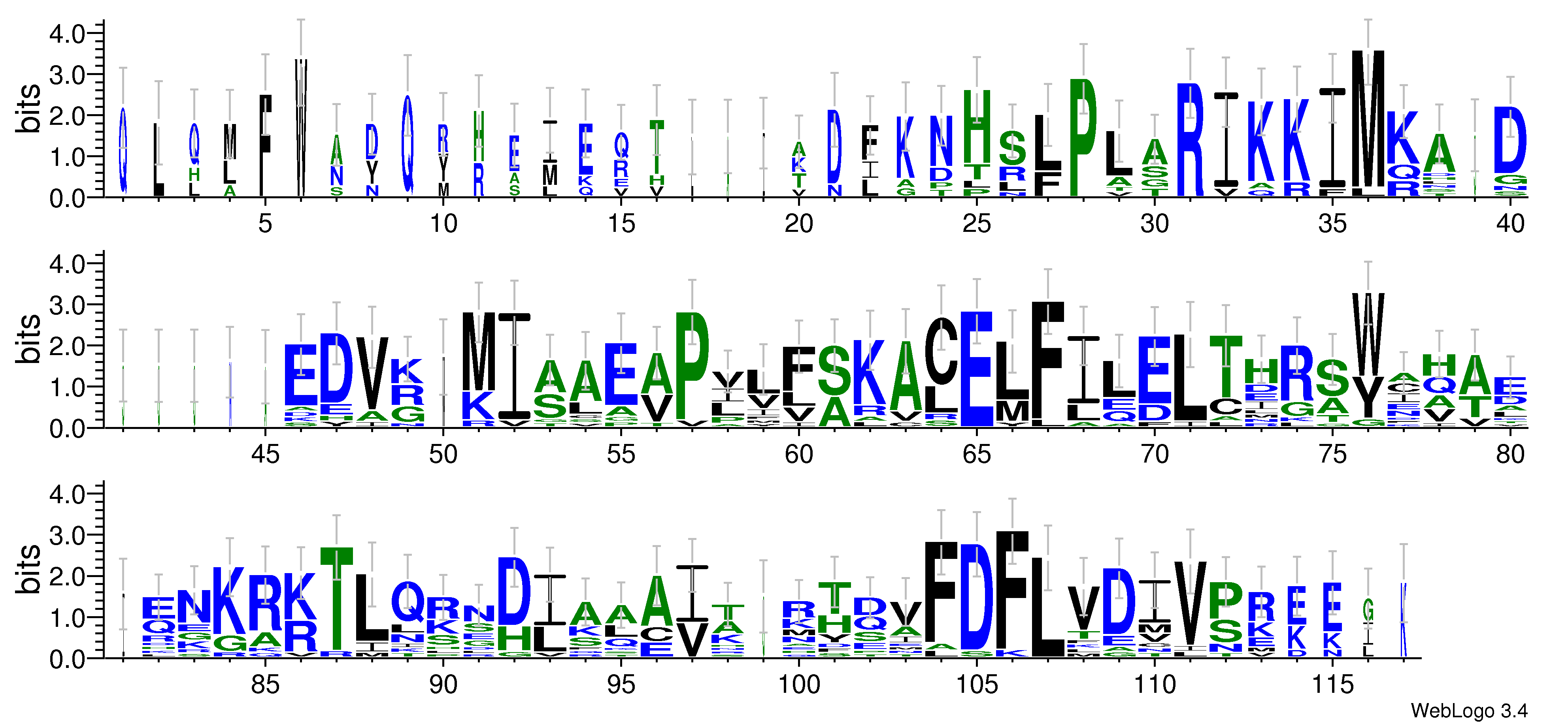 domain alignment logo