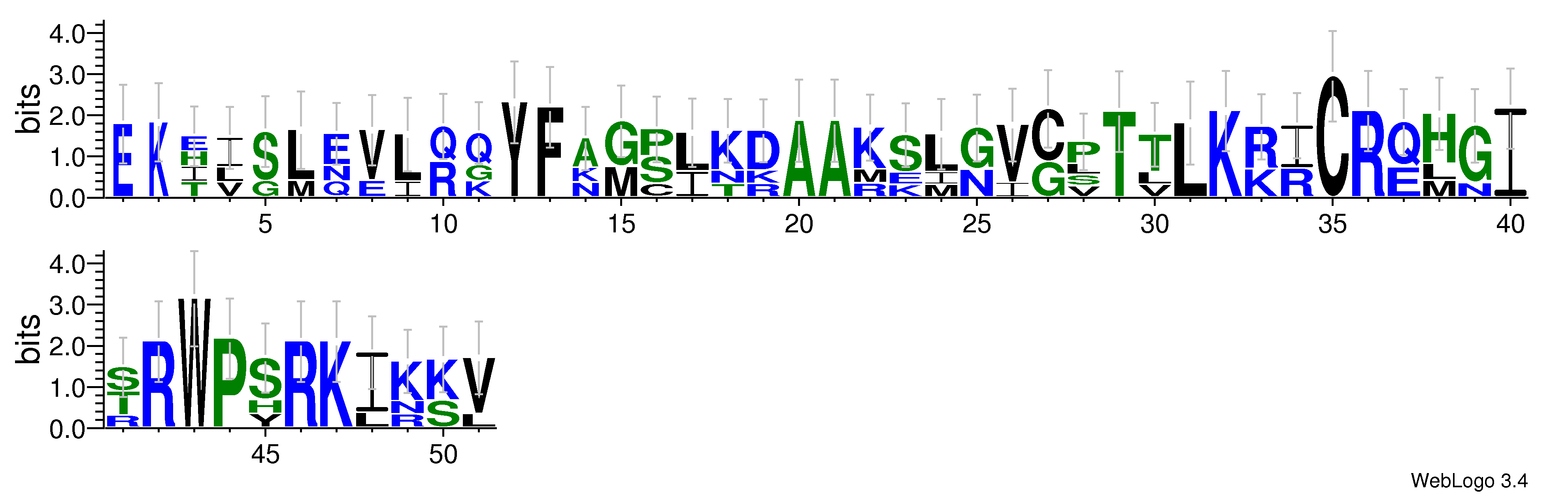 domain alignment logo