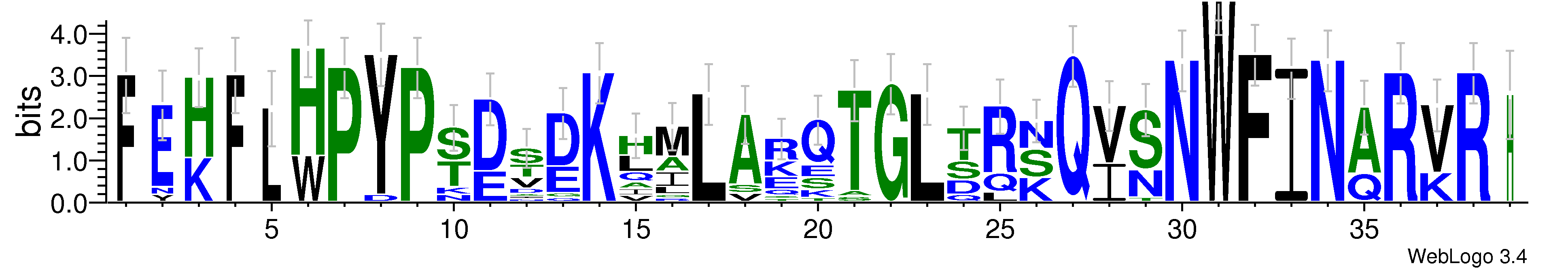 domain alignment logo