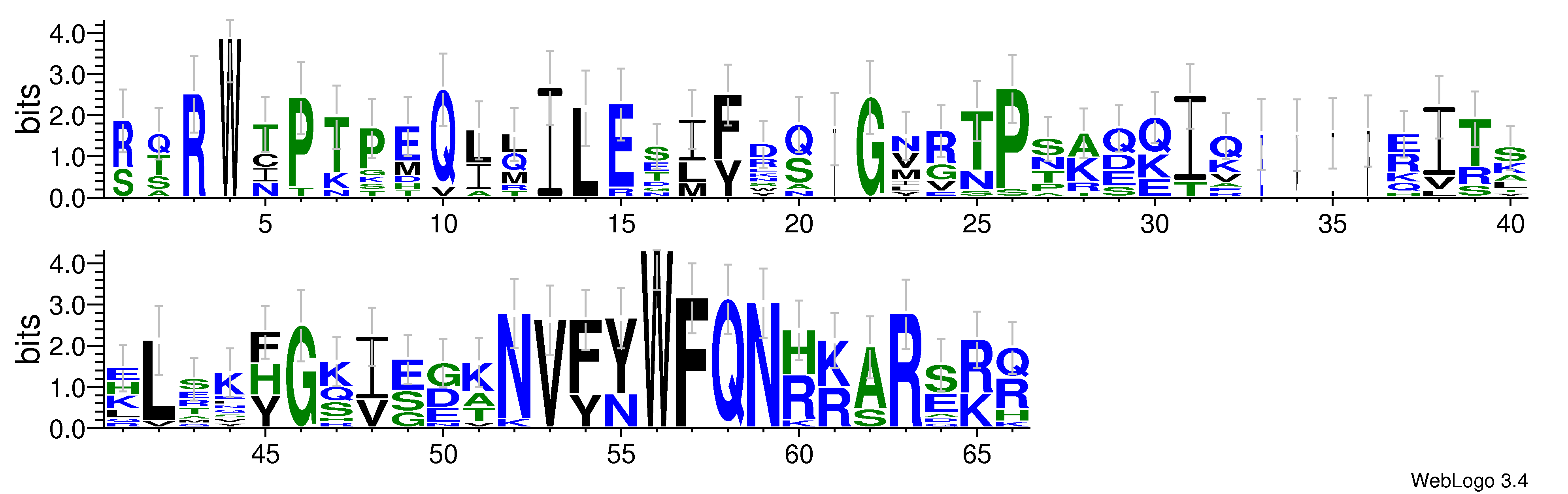 domain alignment logo