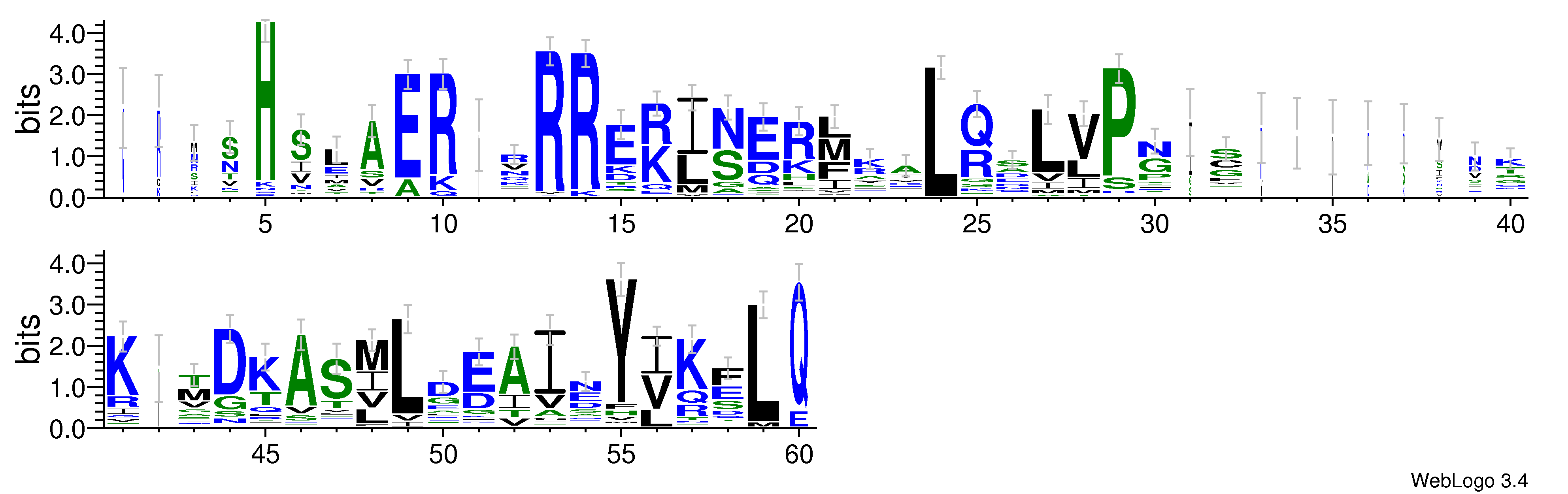 domain alignment logo