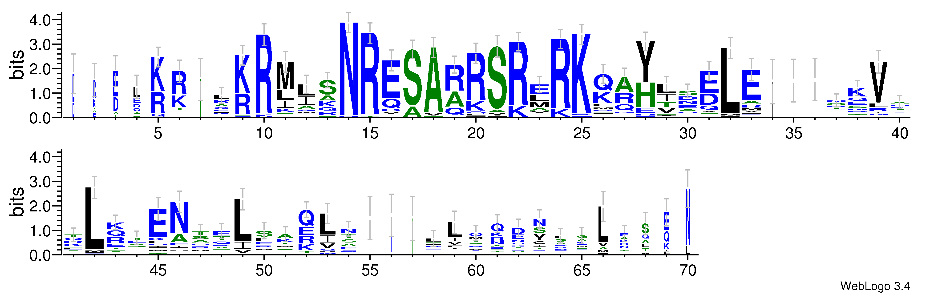 domain alignment logo
