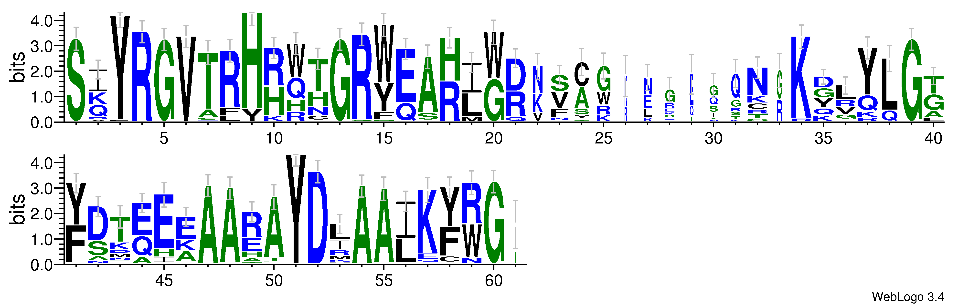 domain alignment logo
