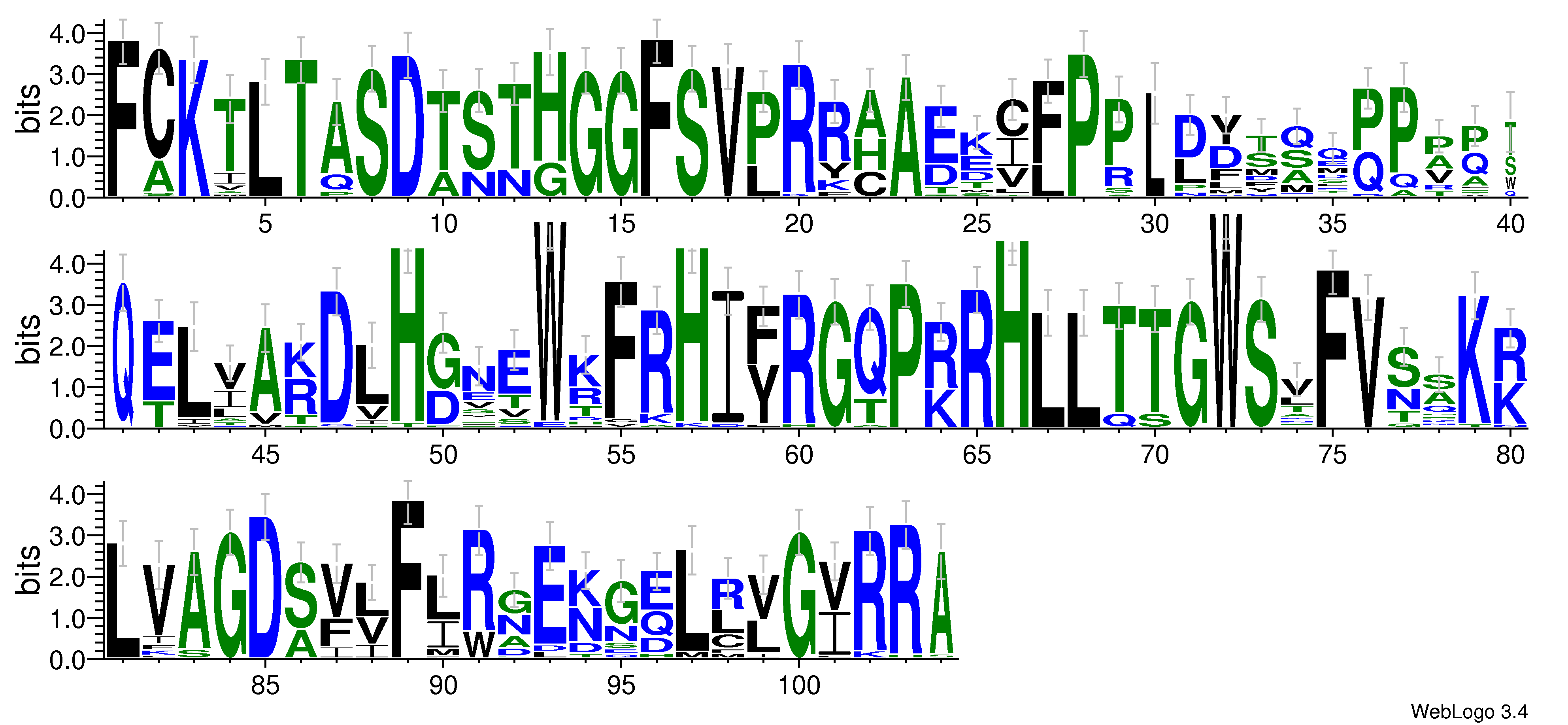 domain alignment logo