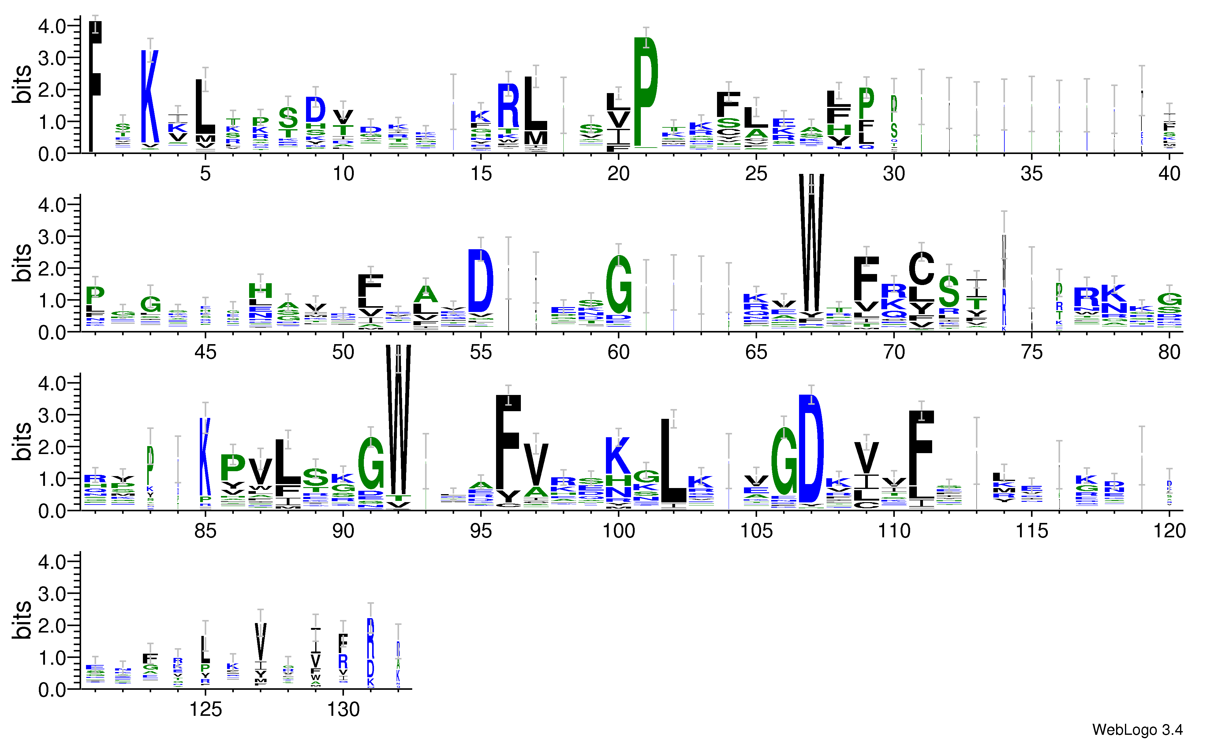 domain alignment logo