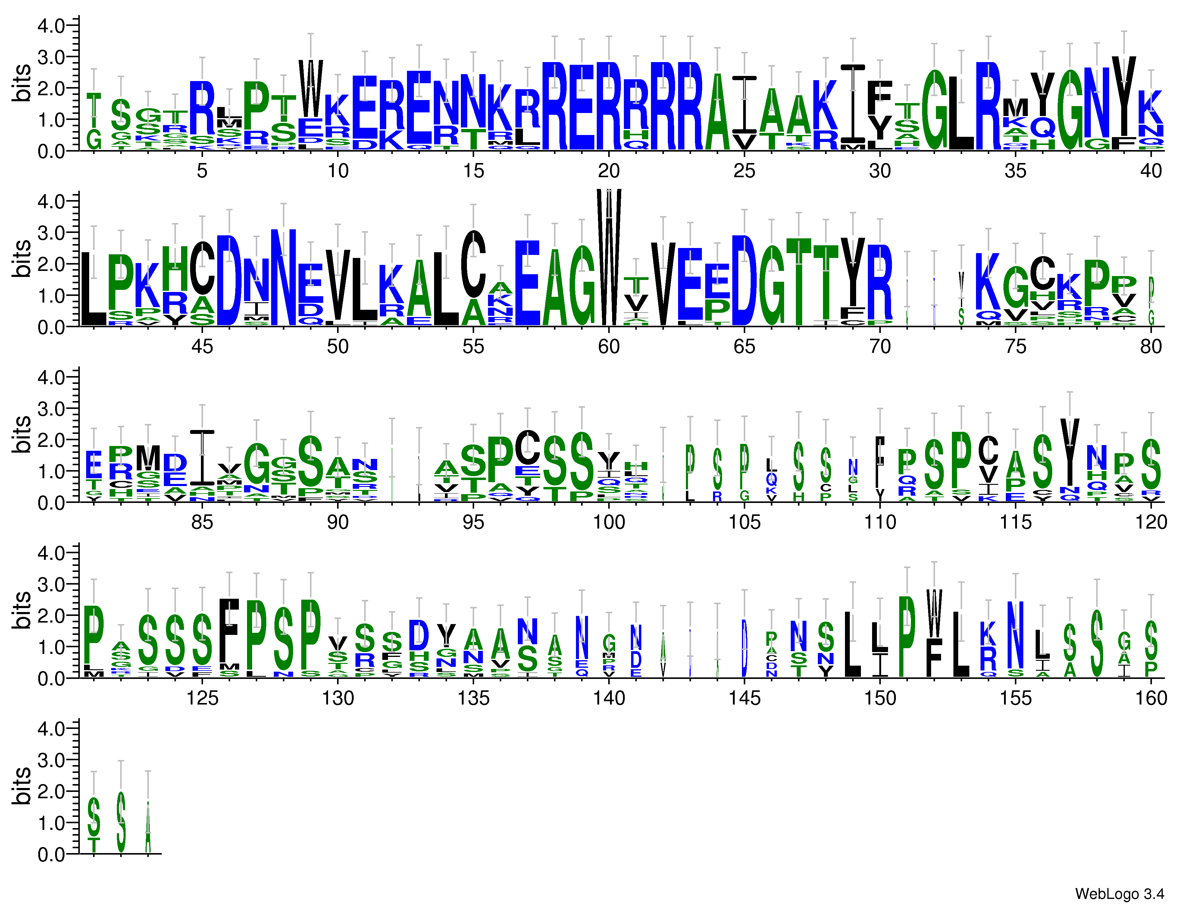 domain alignment logo