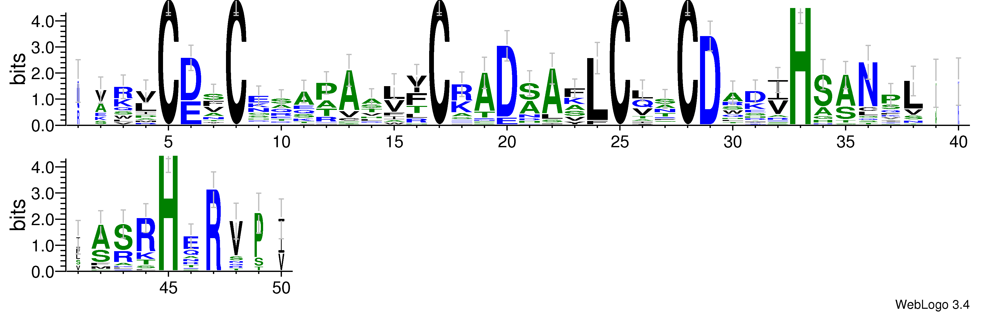 domain alignment logo