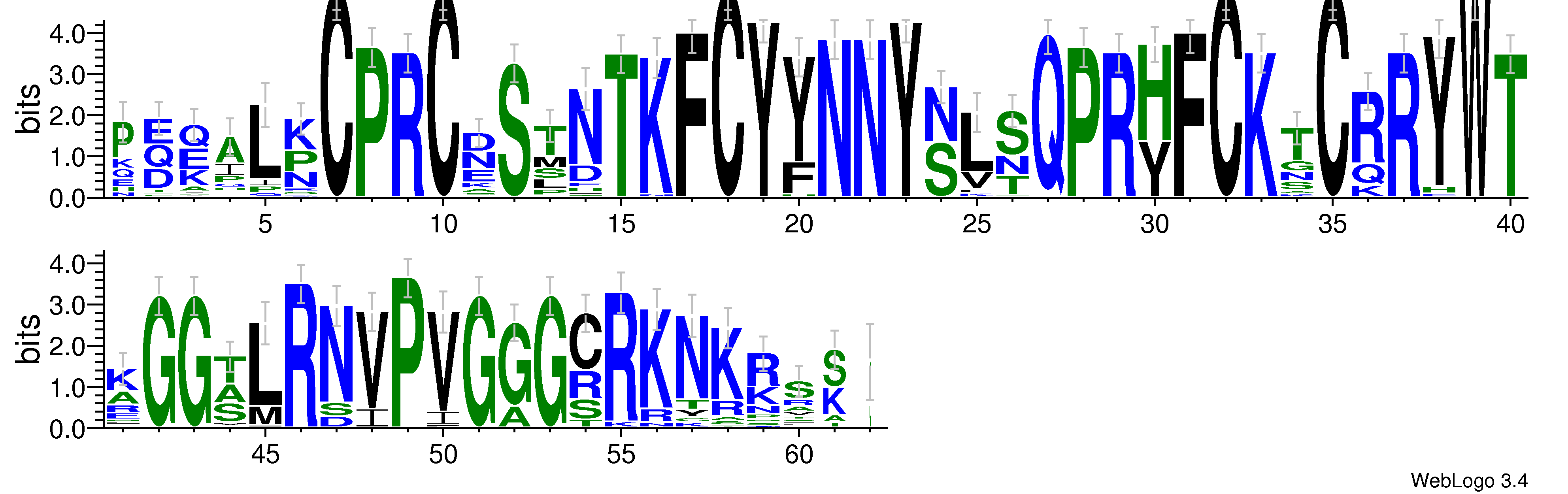 domain alignment logo