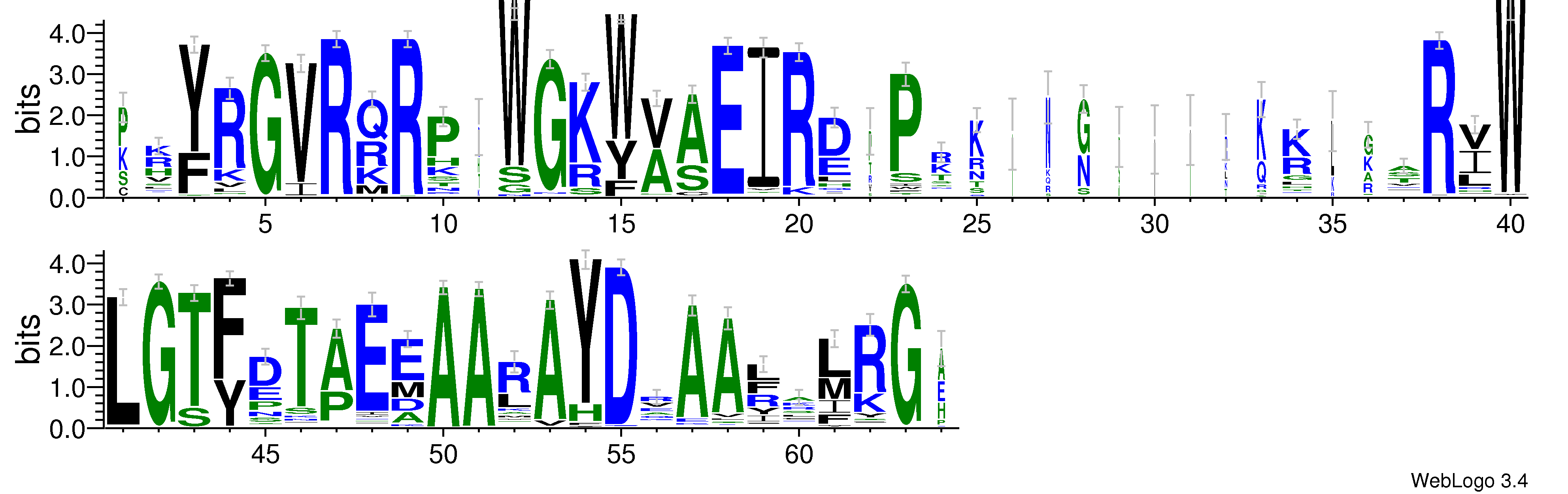 domain alignment logo