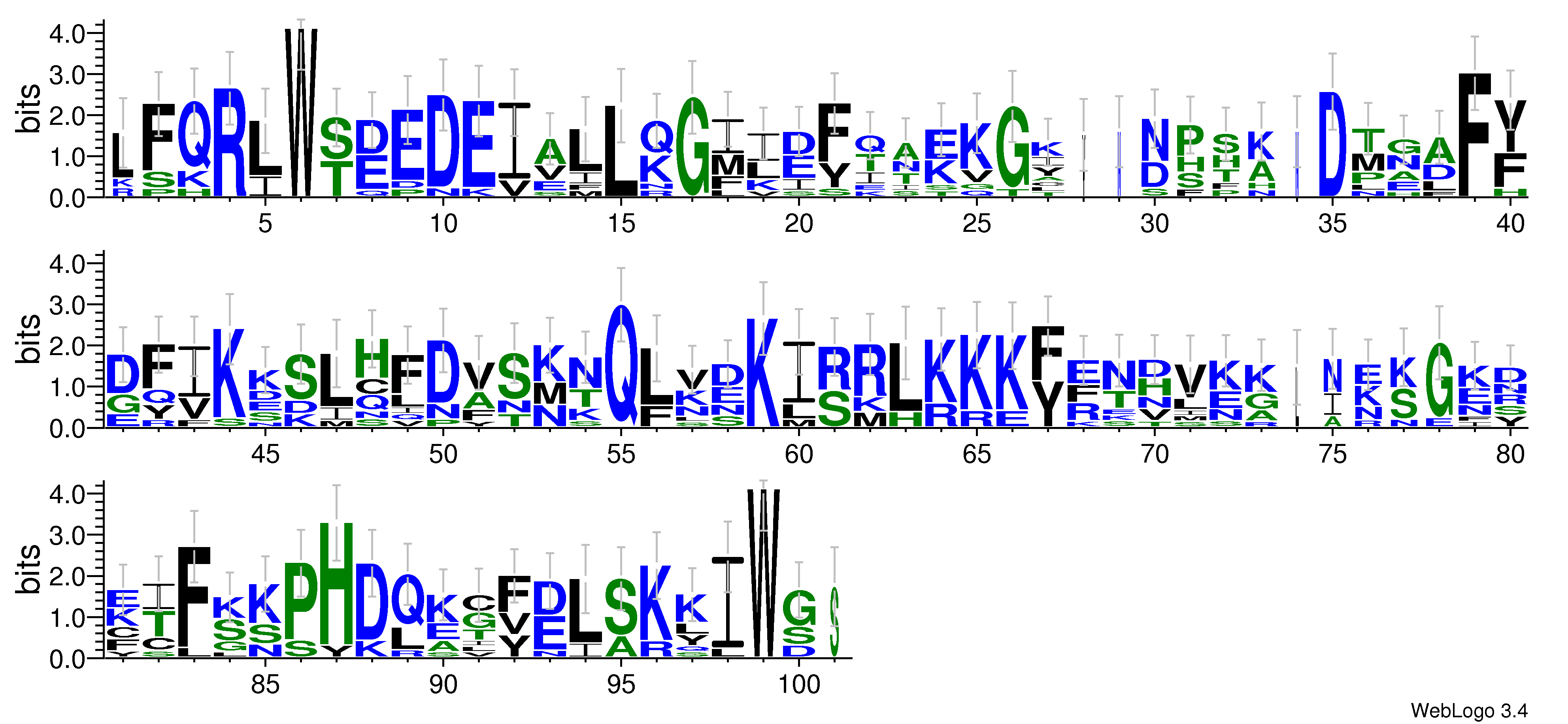 domain alignment logo