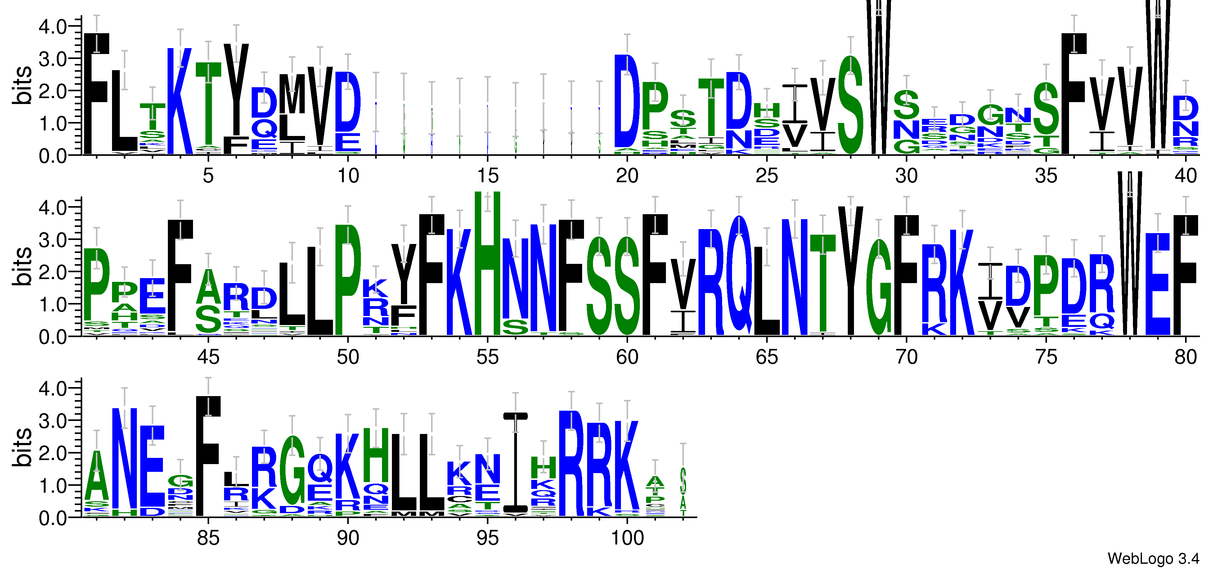 domain alignment logo