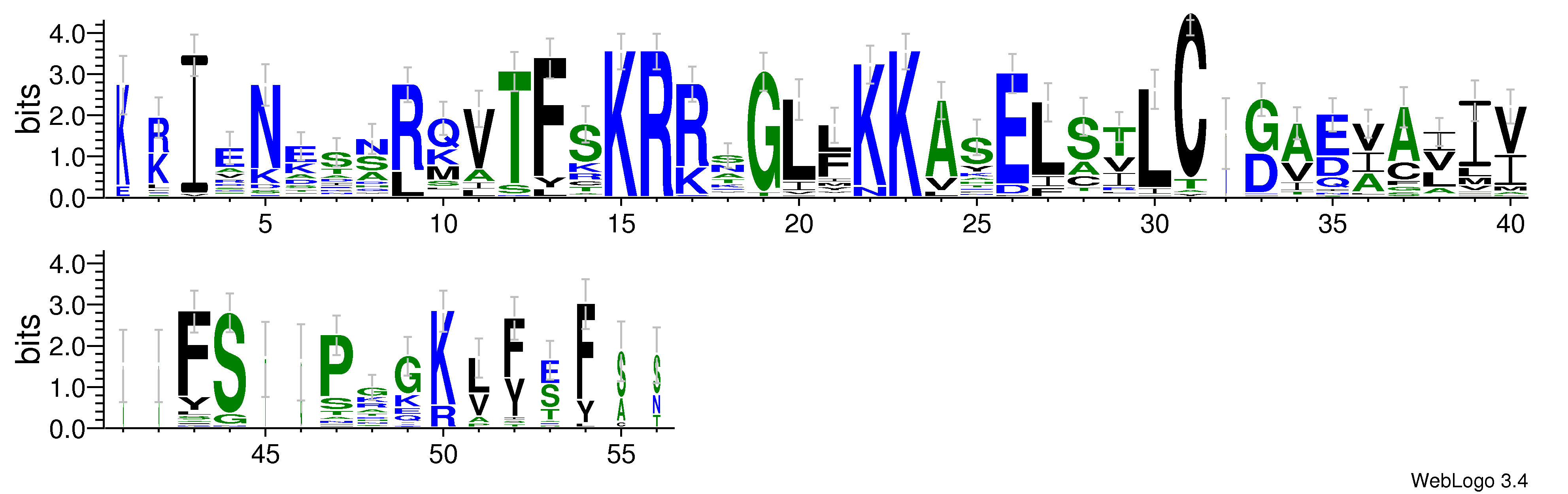 domain alignment logo