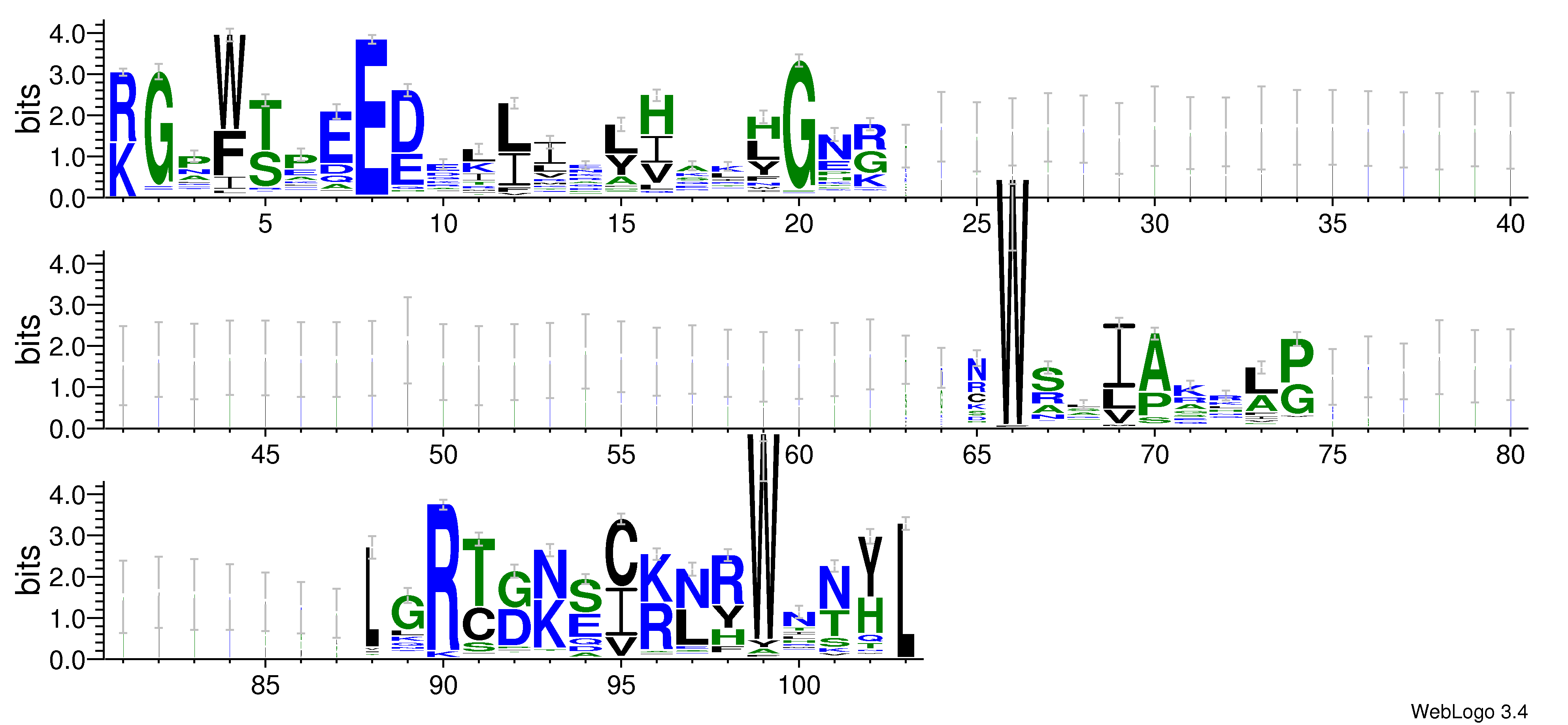 domain alignment logo