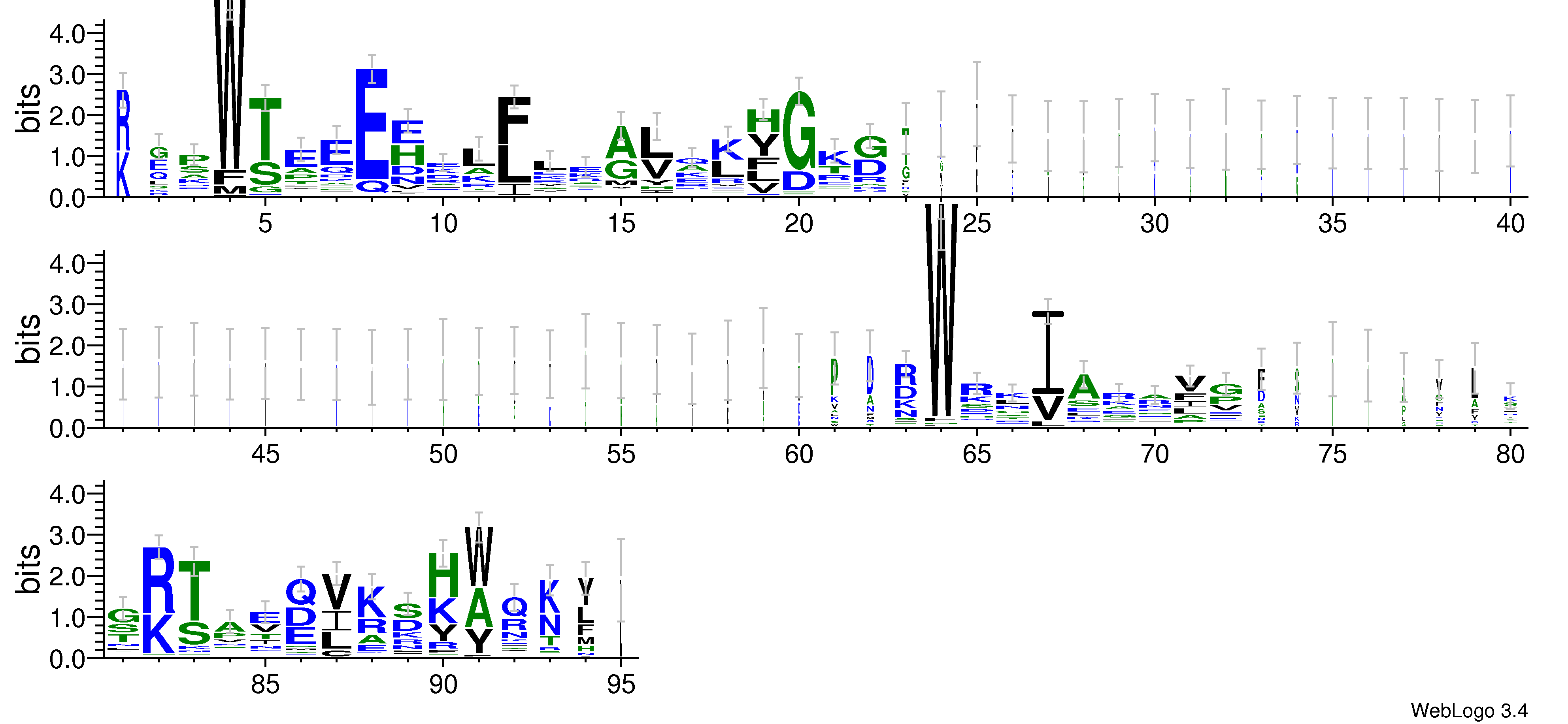 domain alignment logo