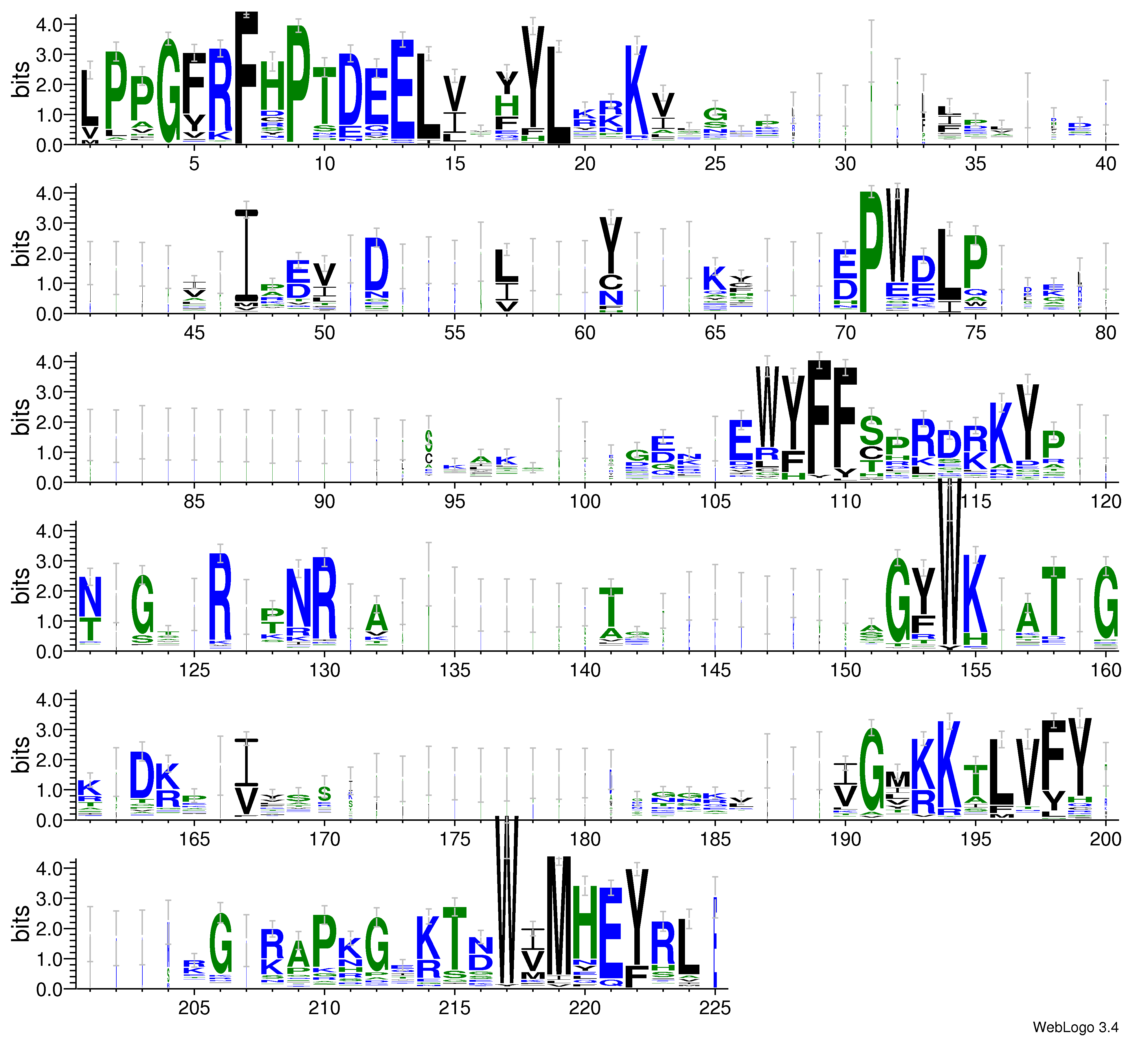 domain alignment logo