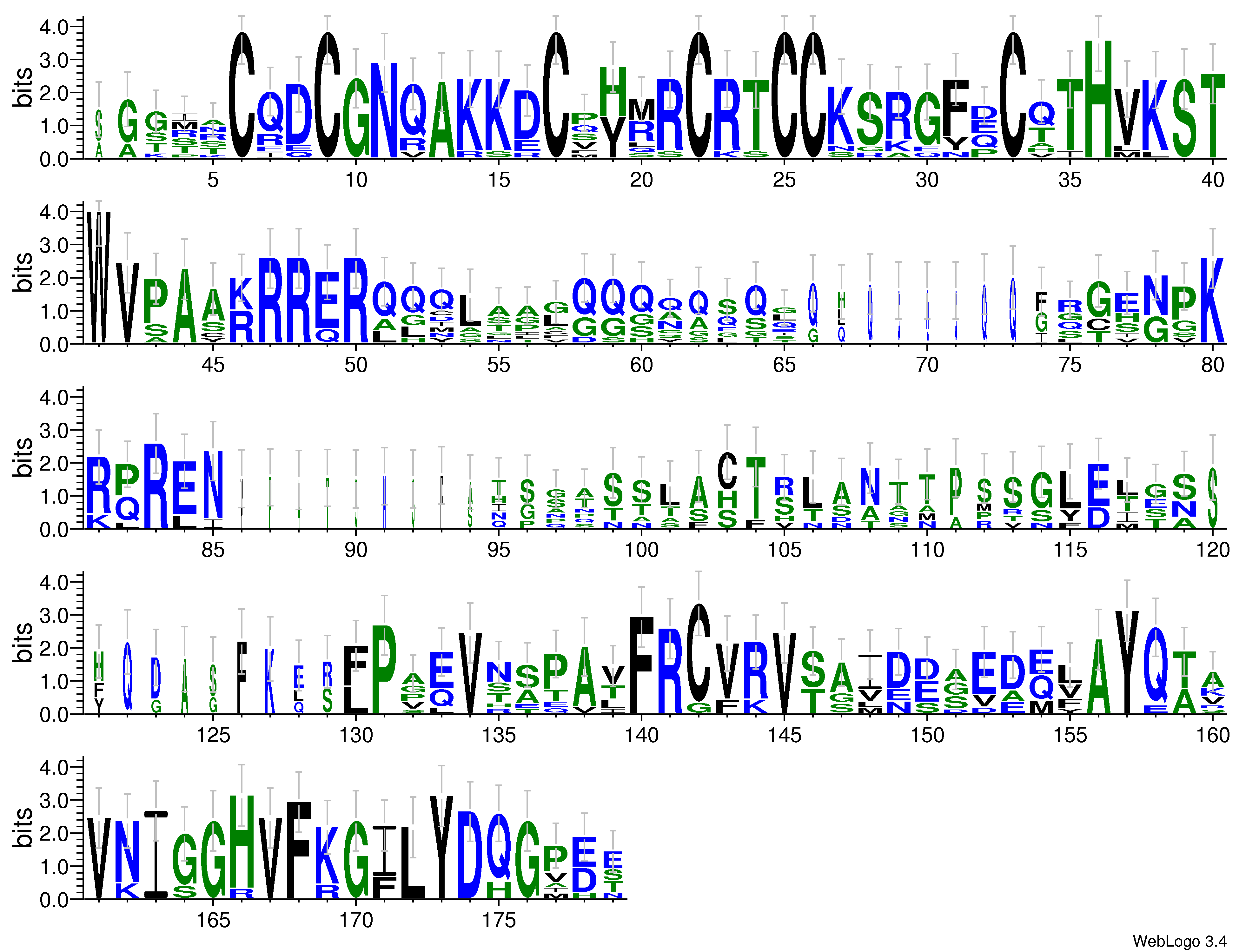 domain alignment logo