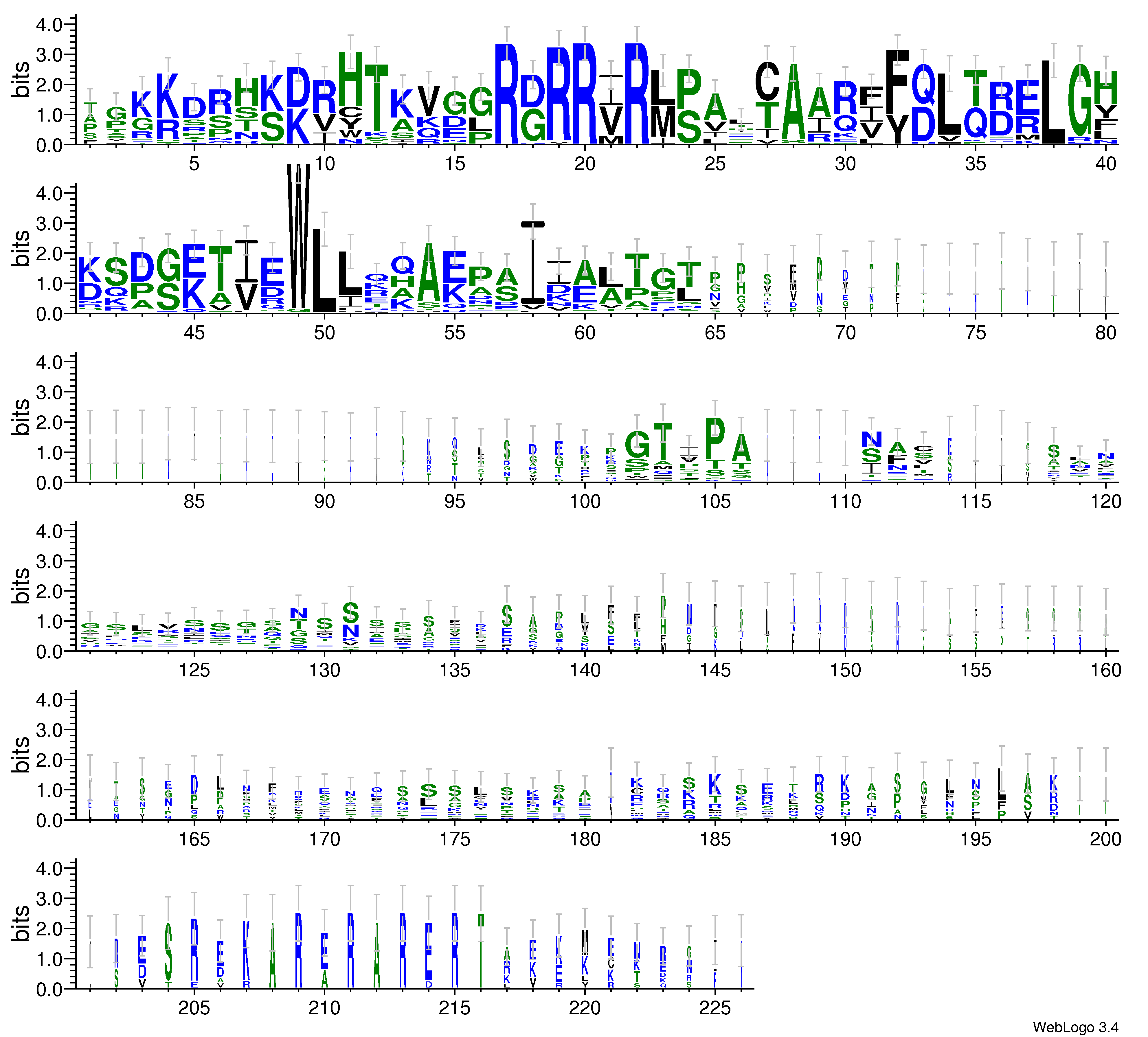 domain alignment logo