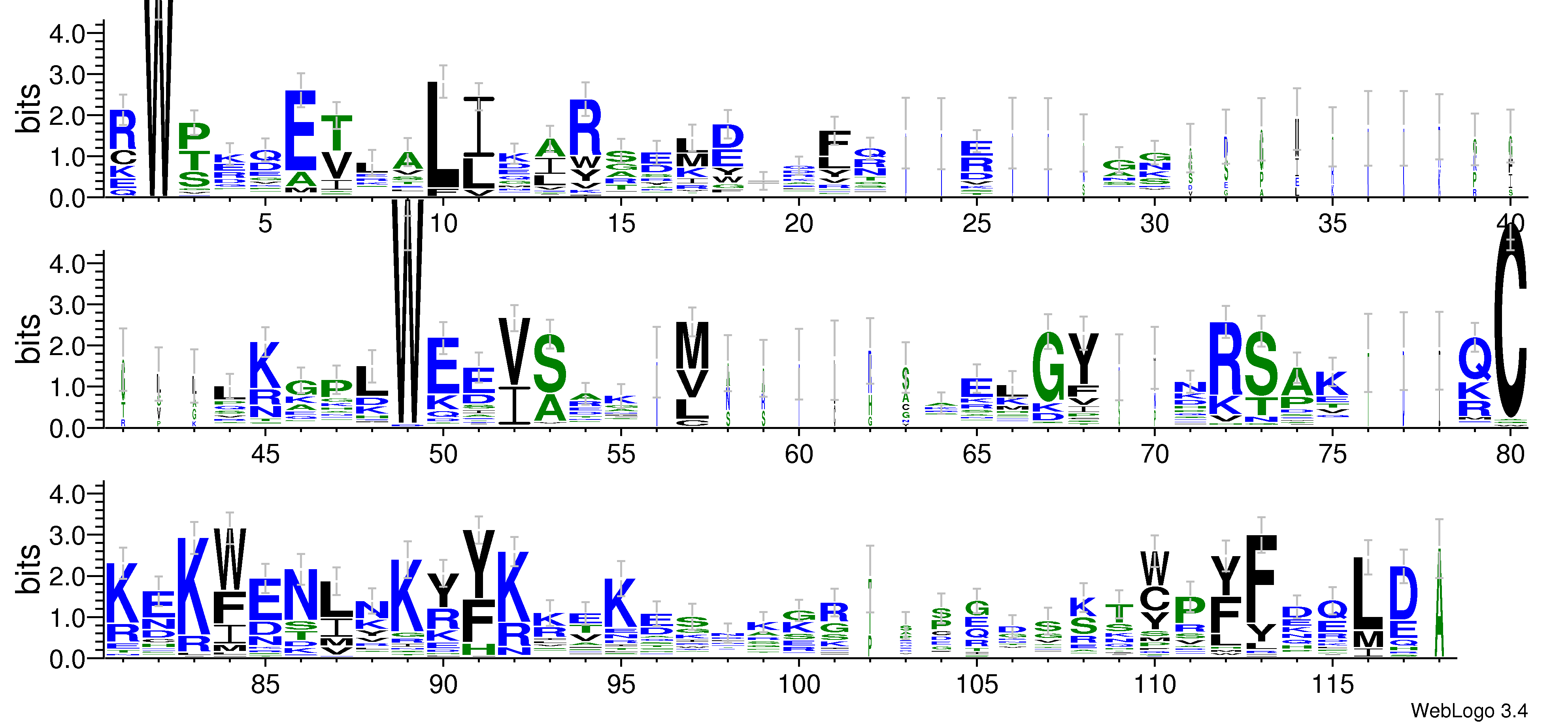 domain alignment logo
