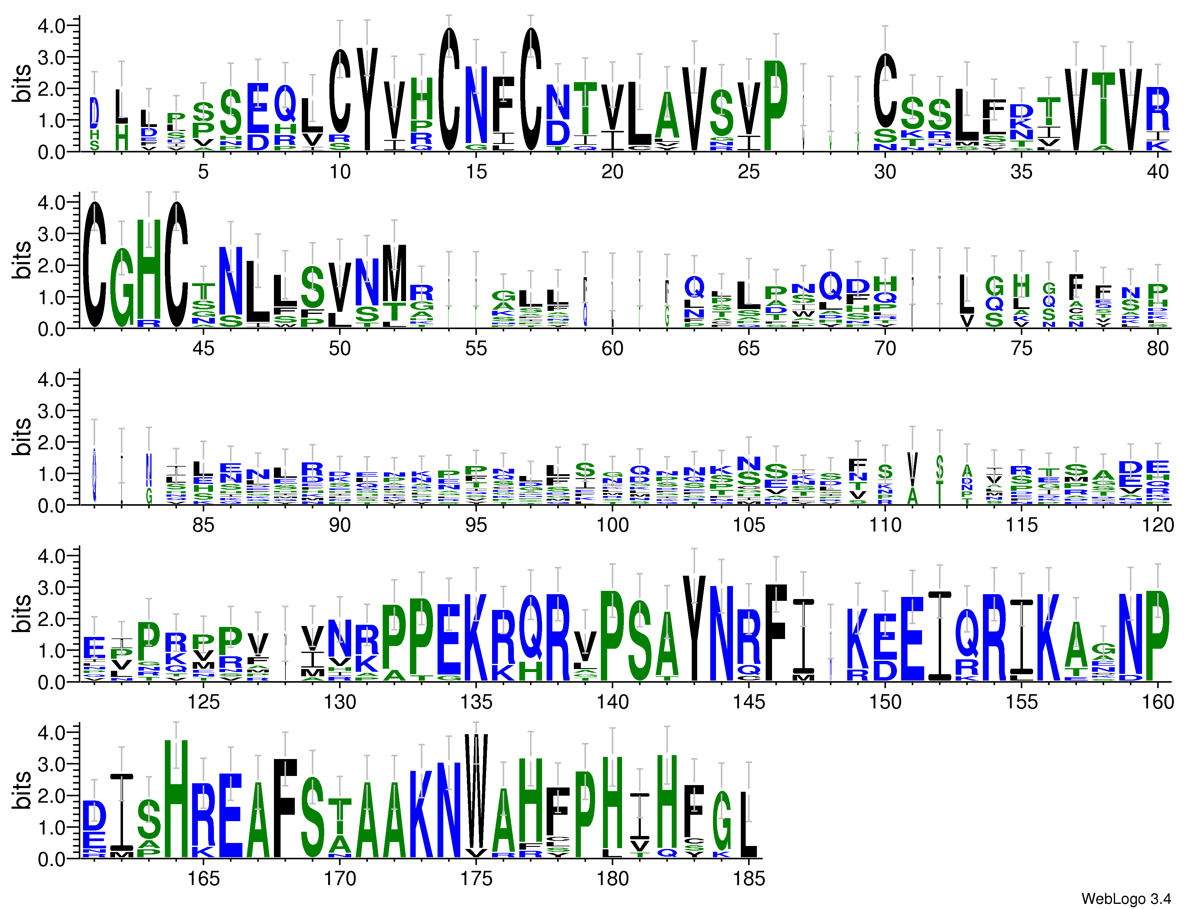 domain alignment logo