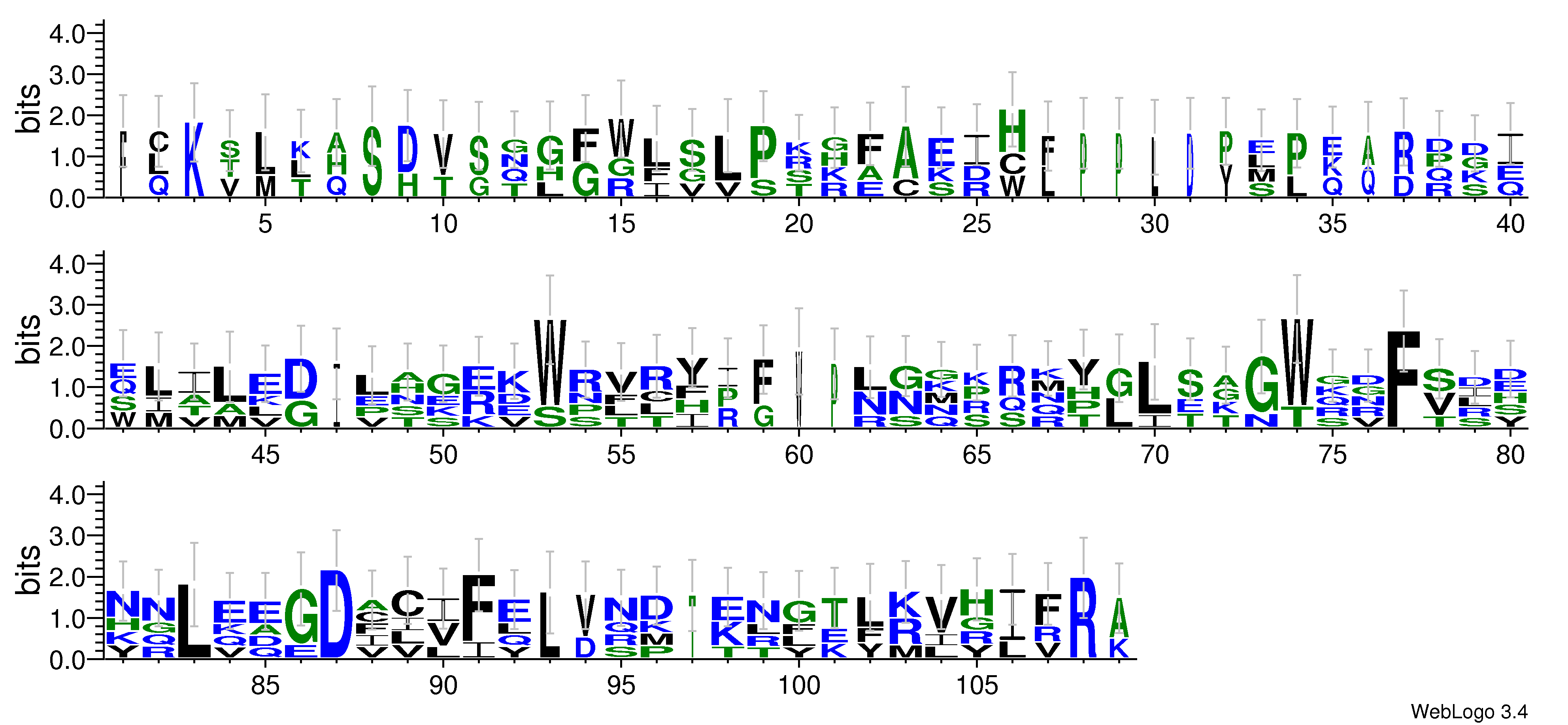 domain alignment logo