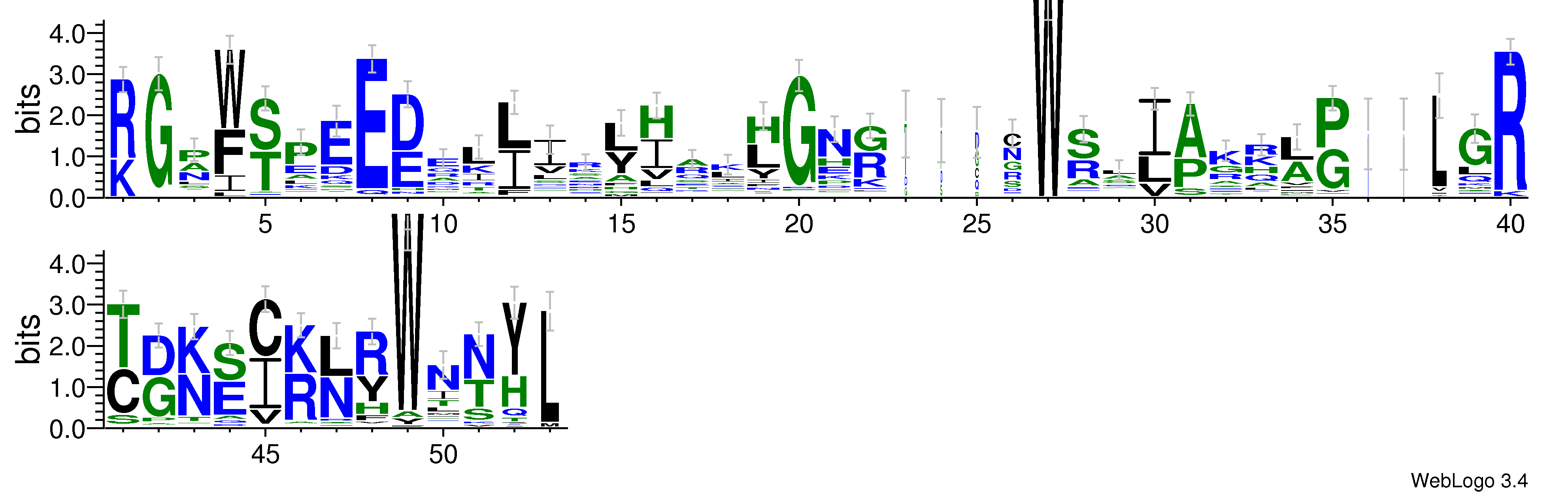 domain alignment logo