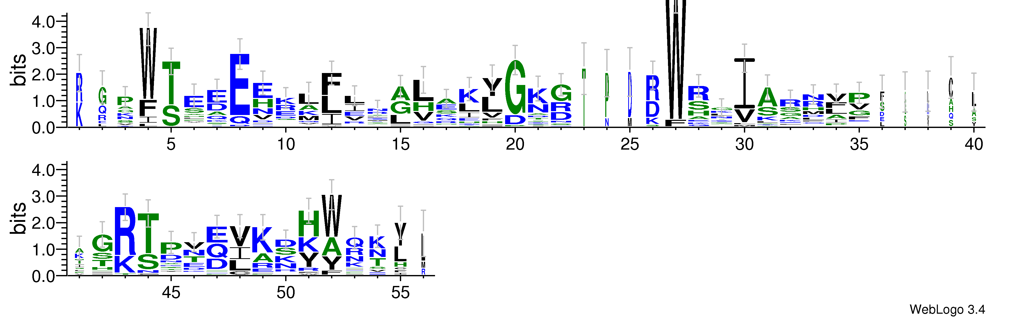 domain alignment logo