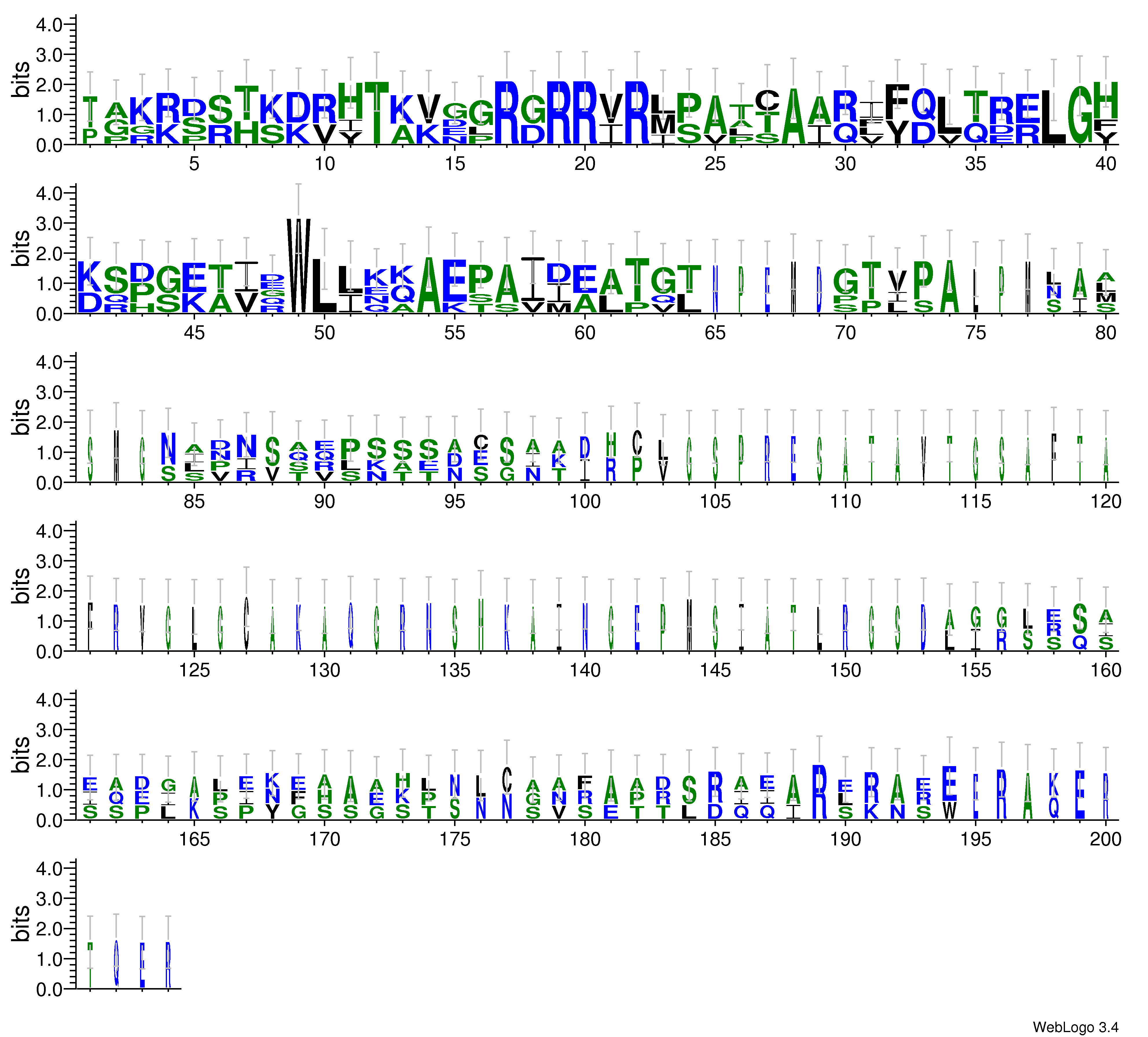 domain alignment logo