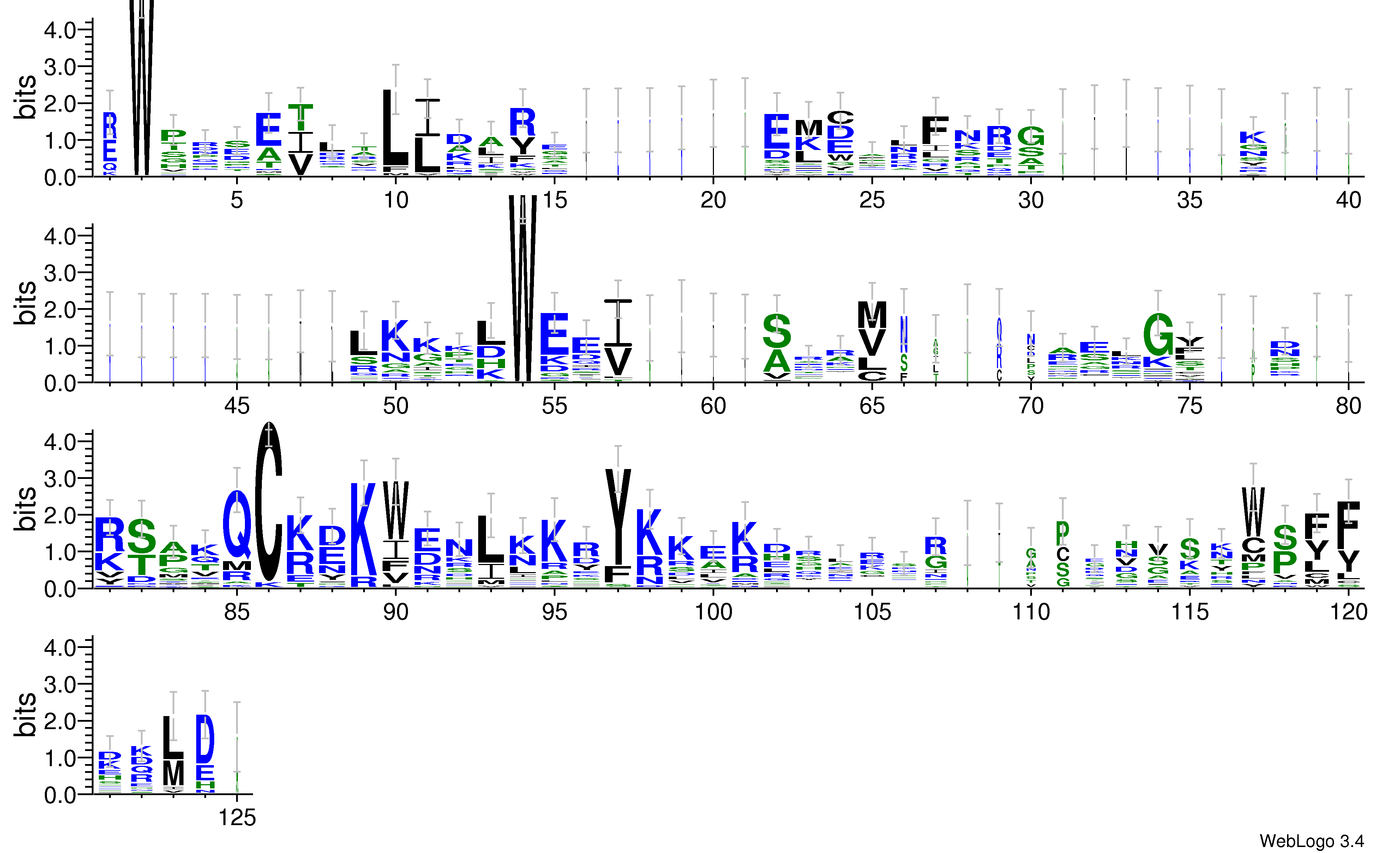domain alignment logo