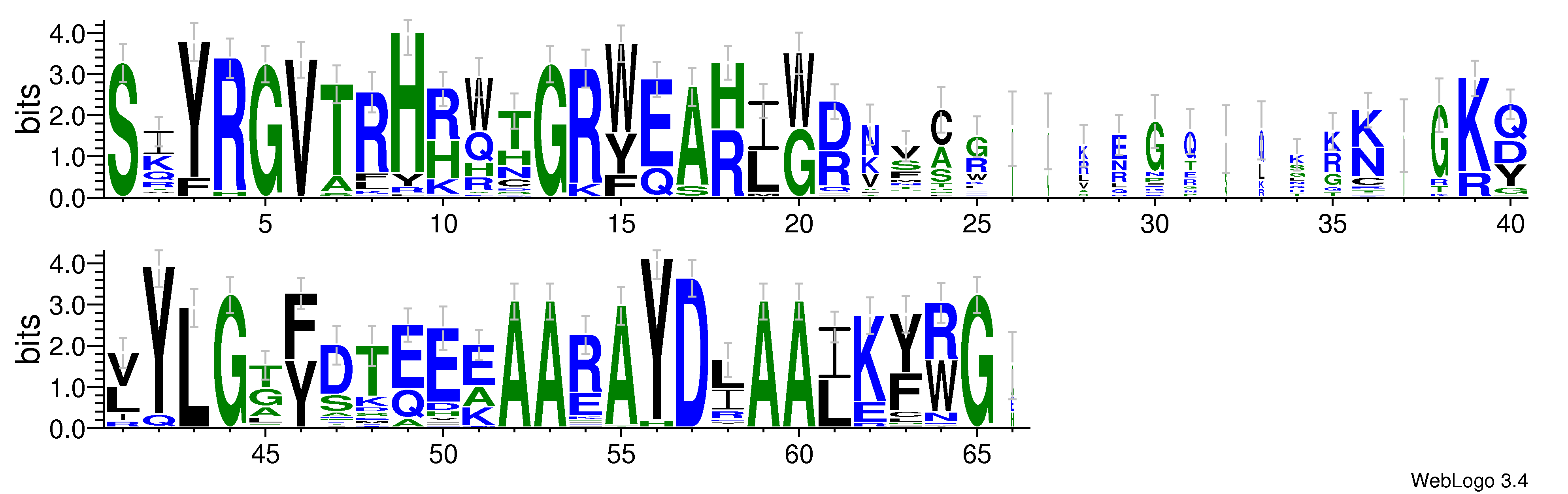 domain alignment logo