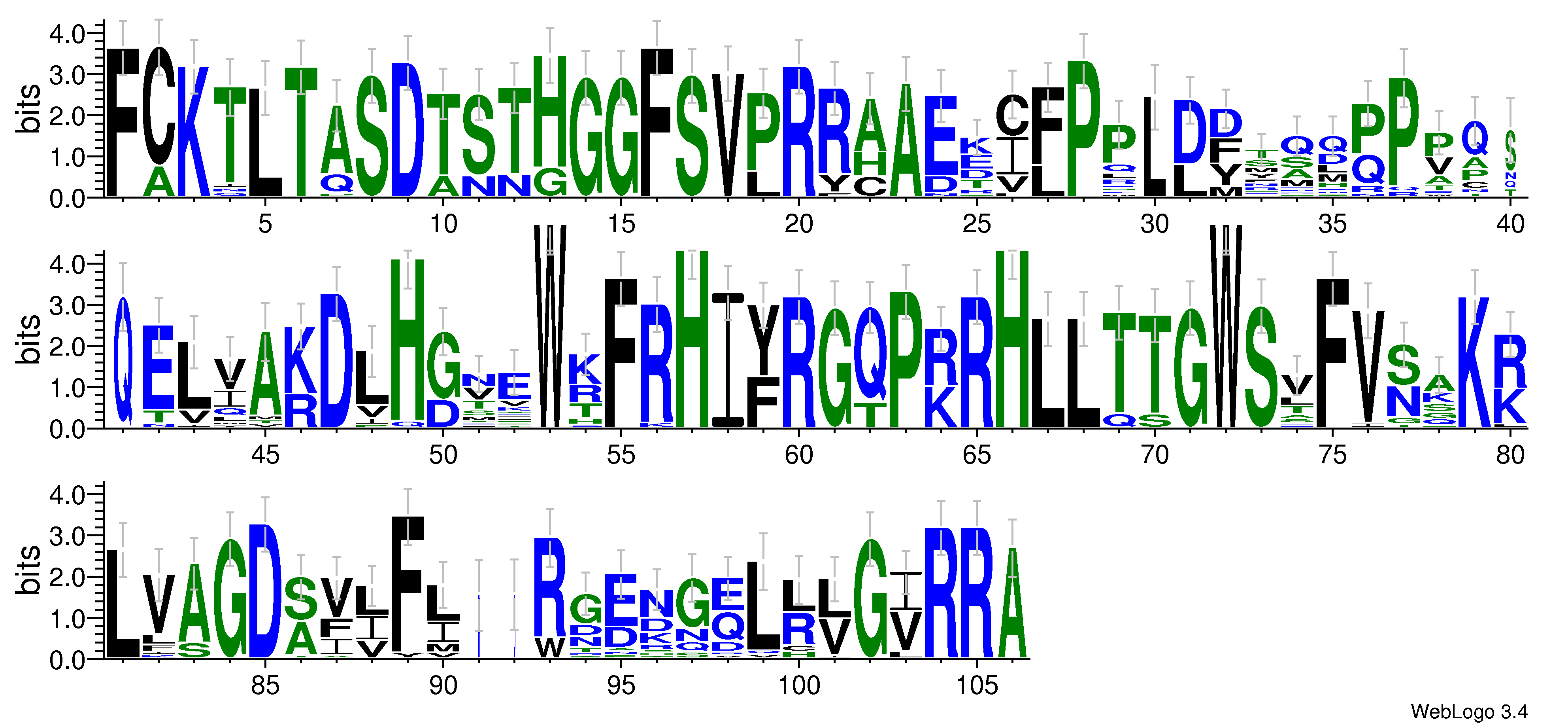 domain alignment logo