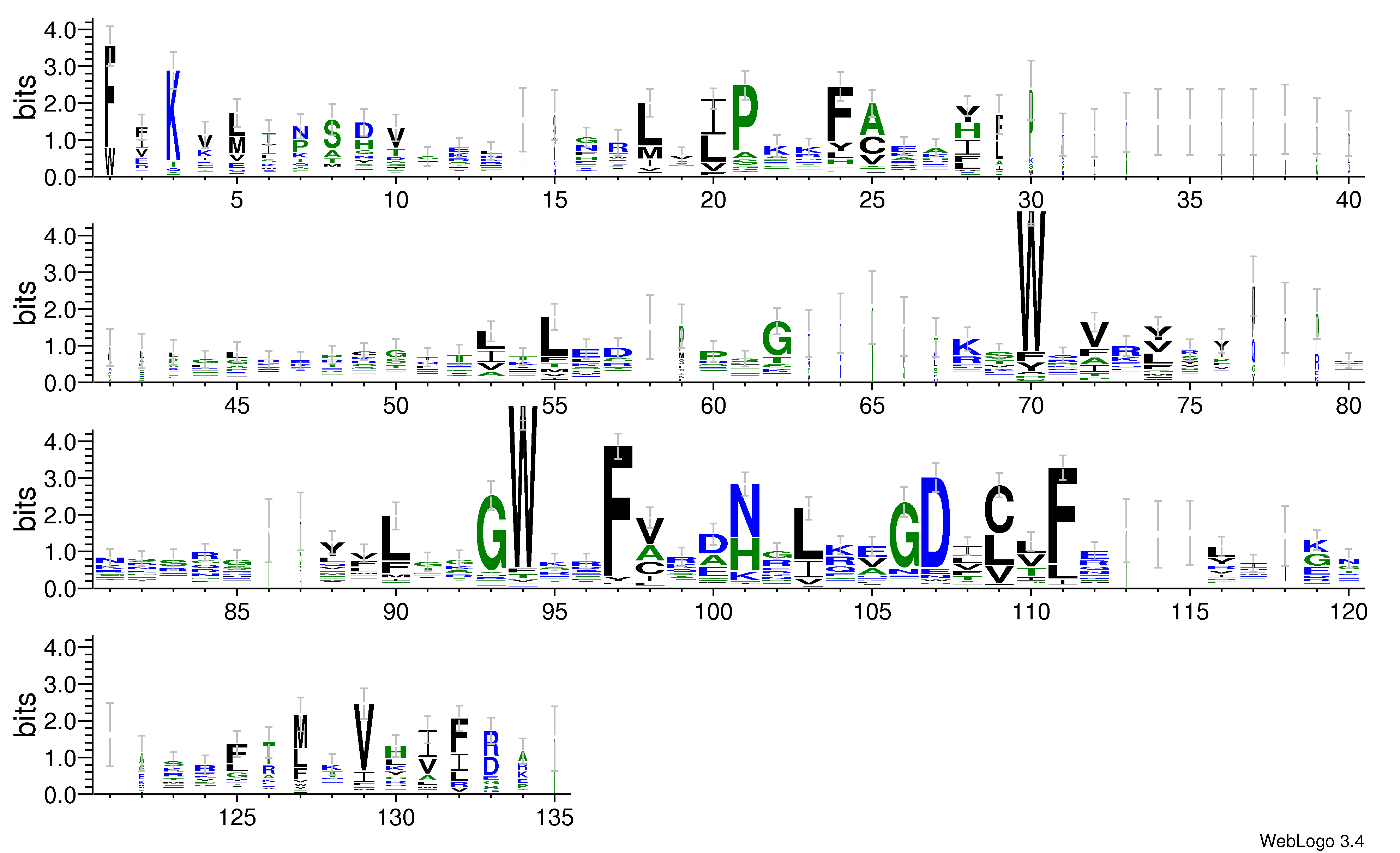 domain alignment logo