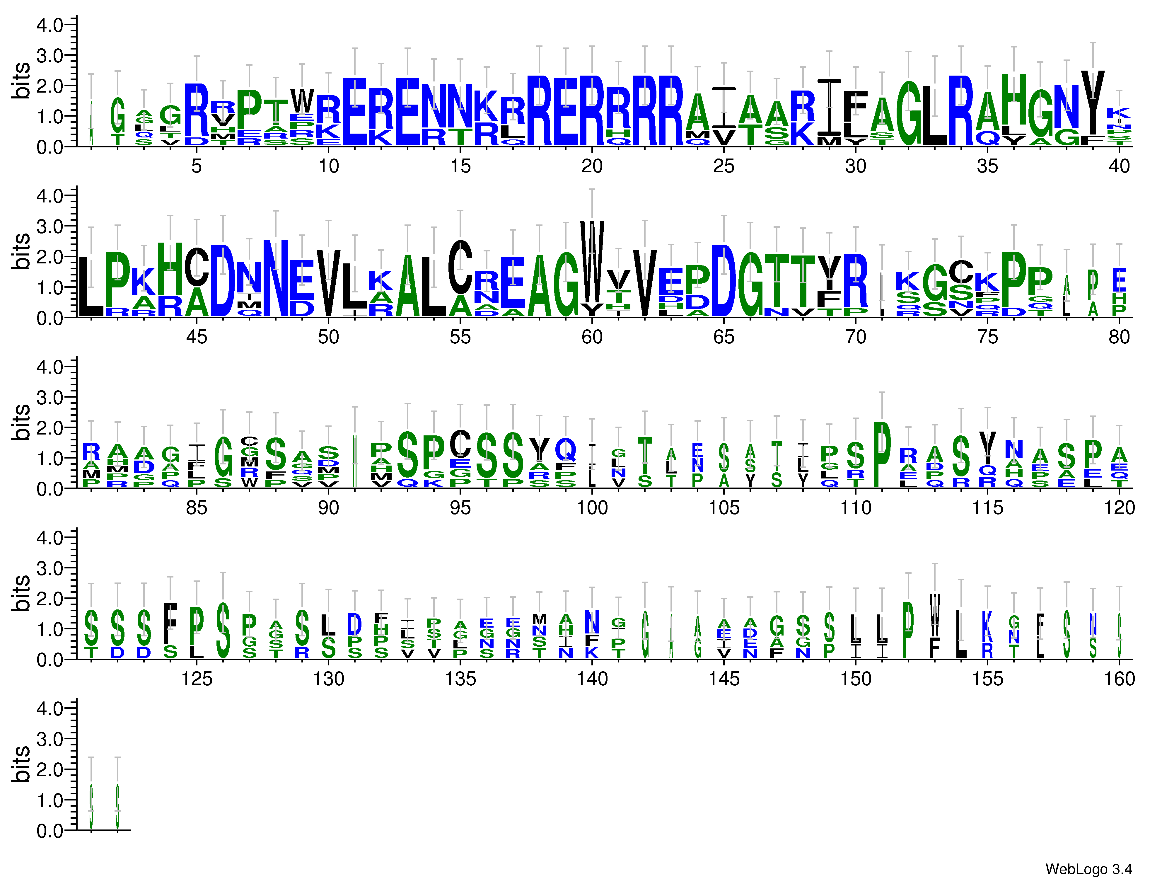 domain alignment logo