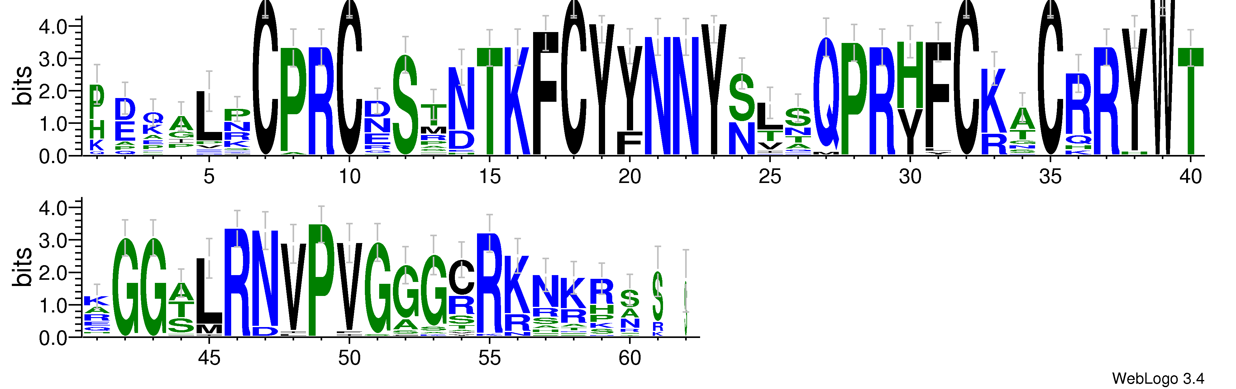 domain alignment logo