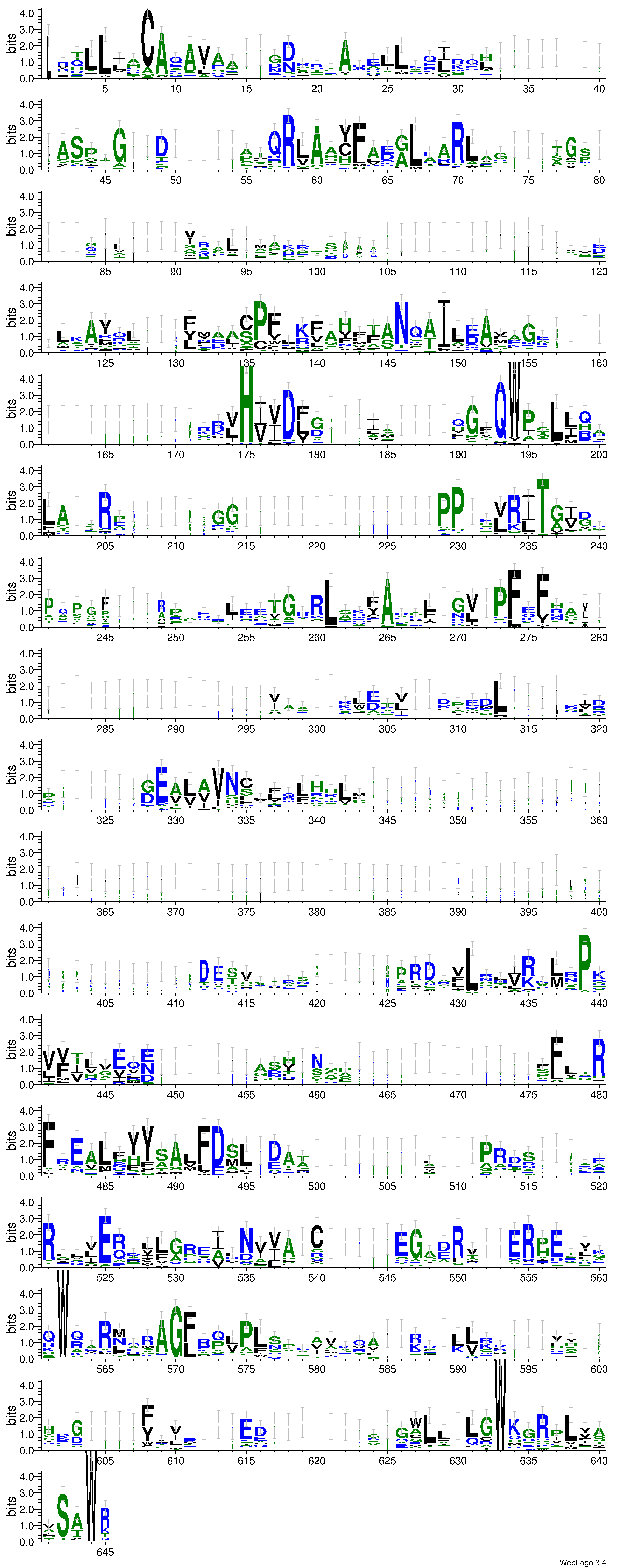 domain alignment logo