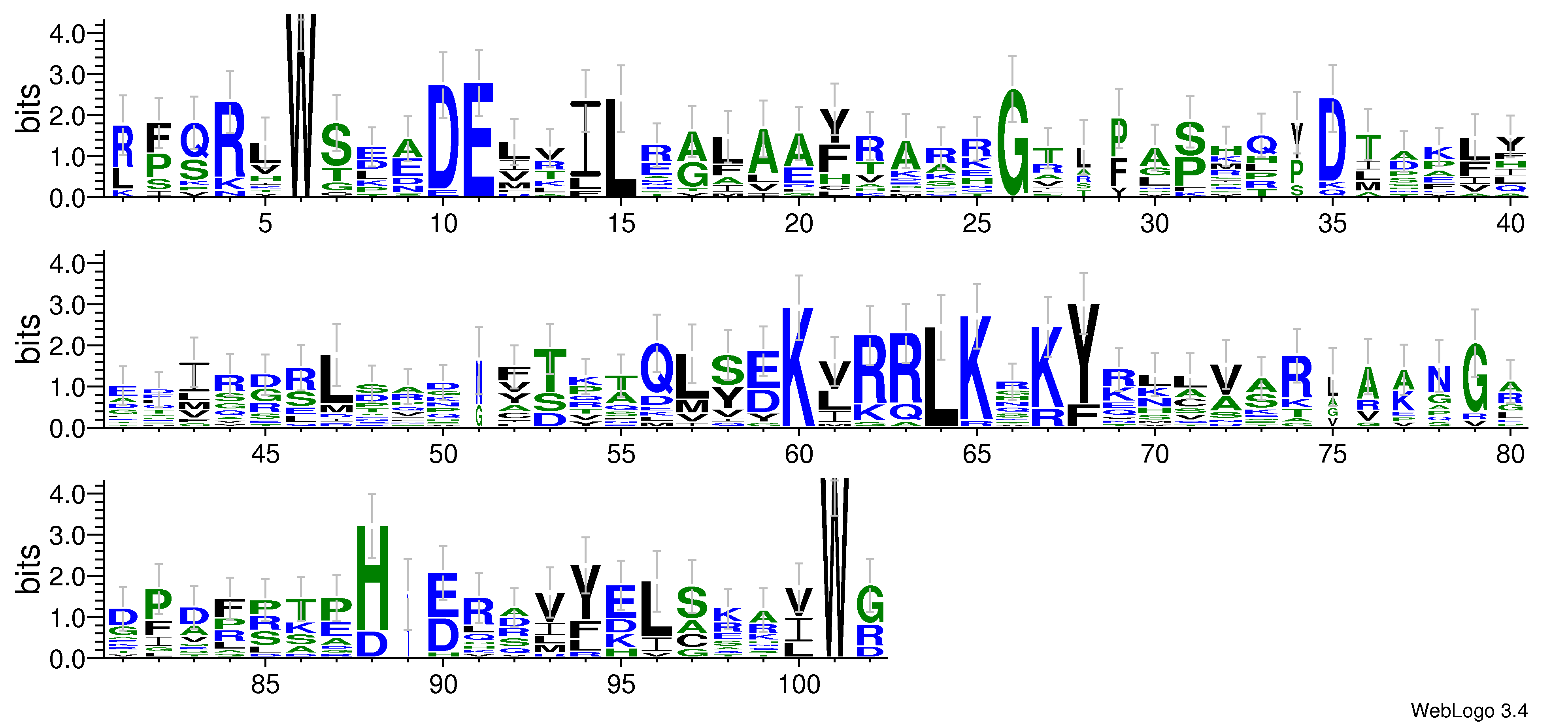domain alignment logo