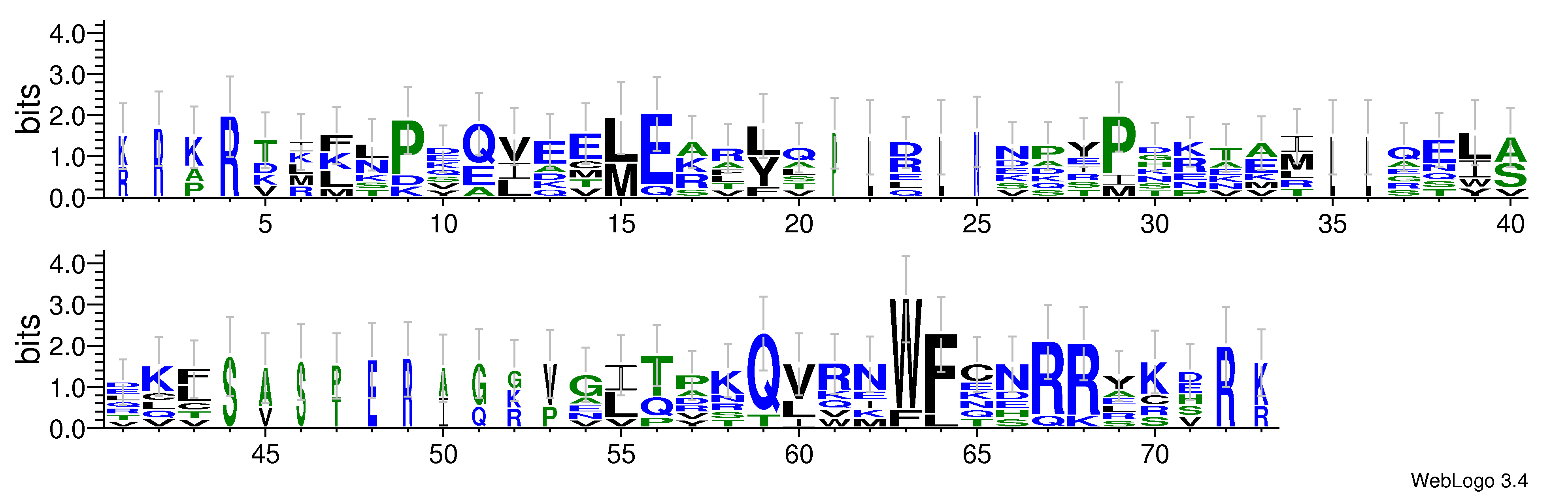 domain alignment logo